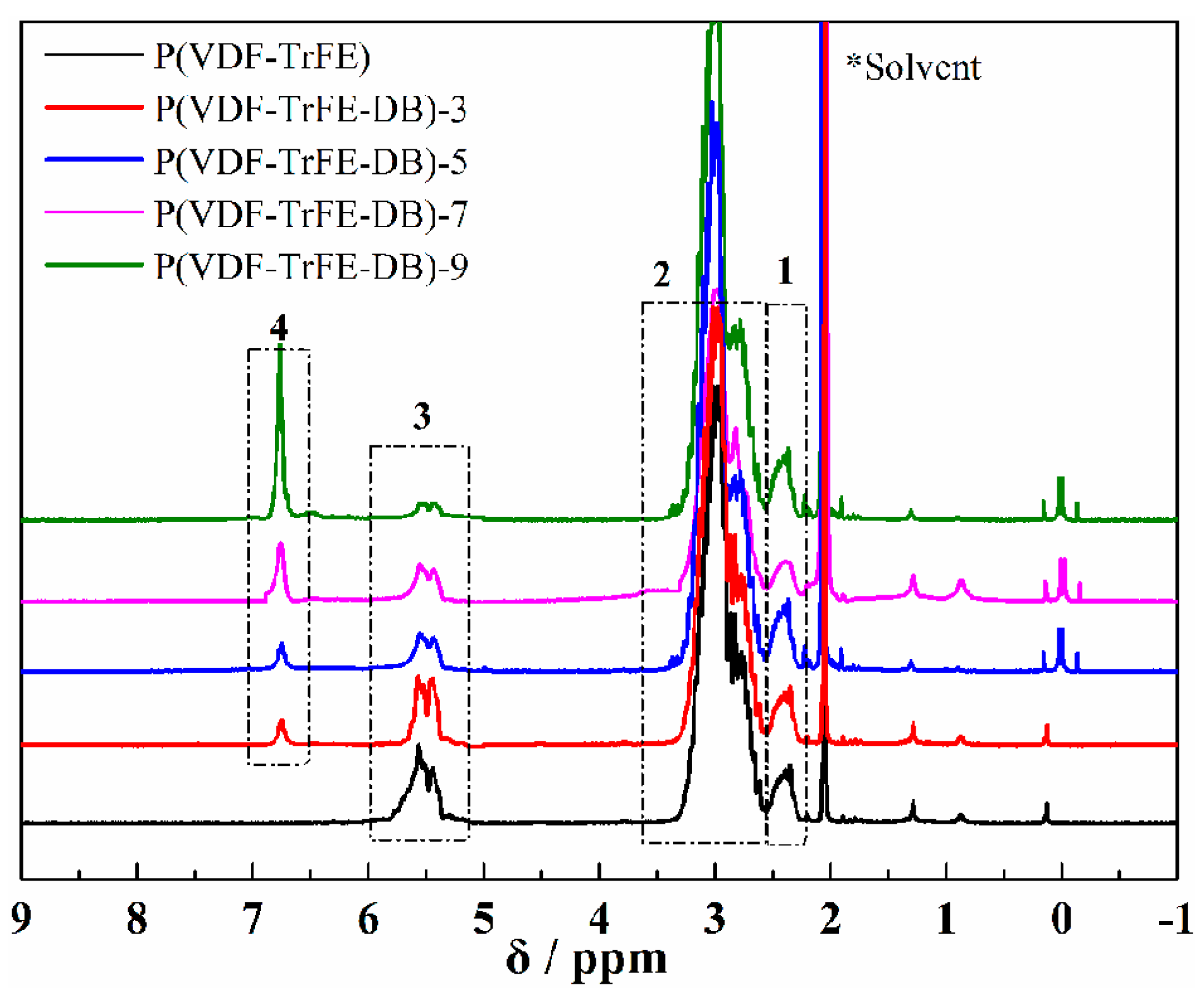 Polymers 10 00339 g001
