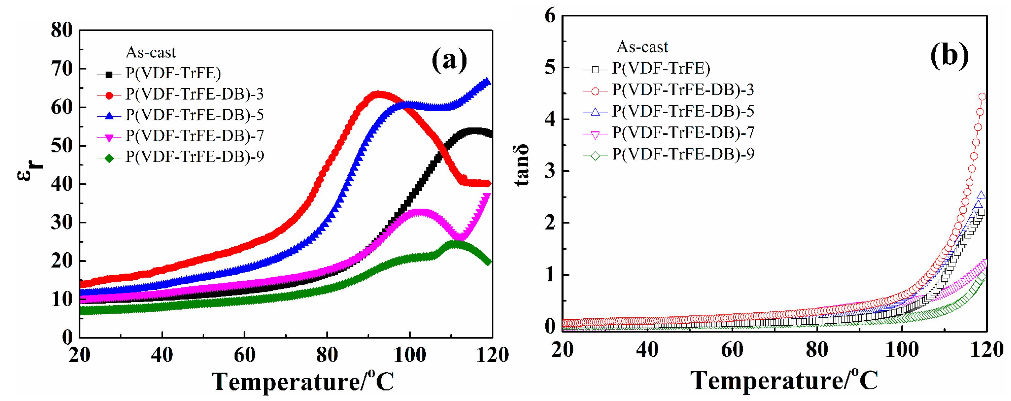 Polymers 10 00339 g006