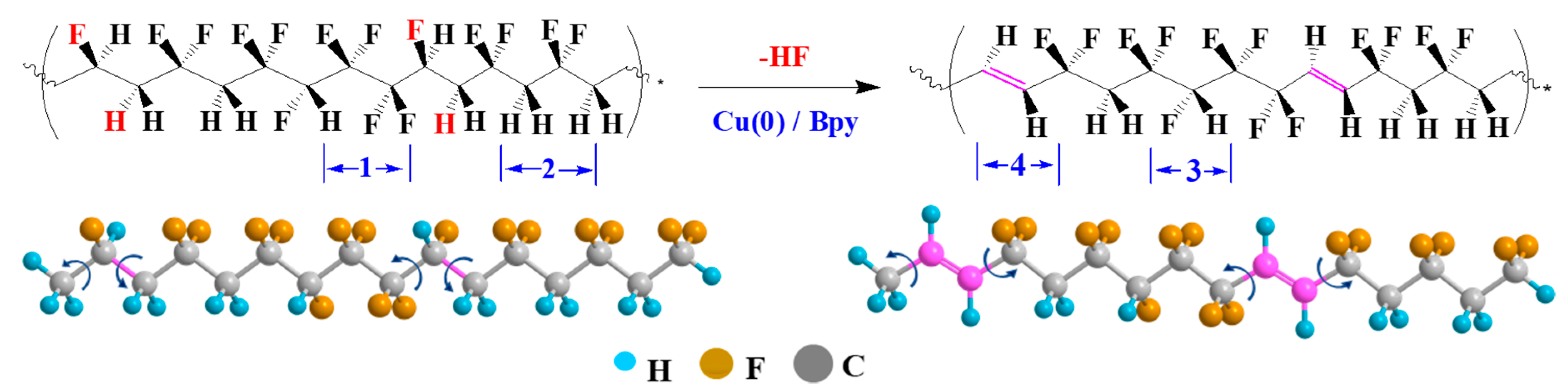 Polymers 10 00339 sch001