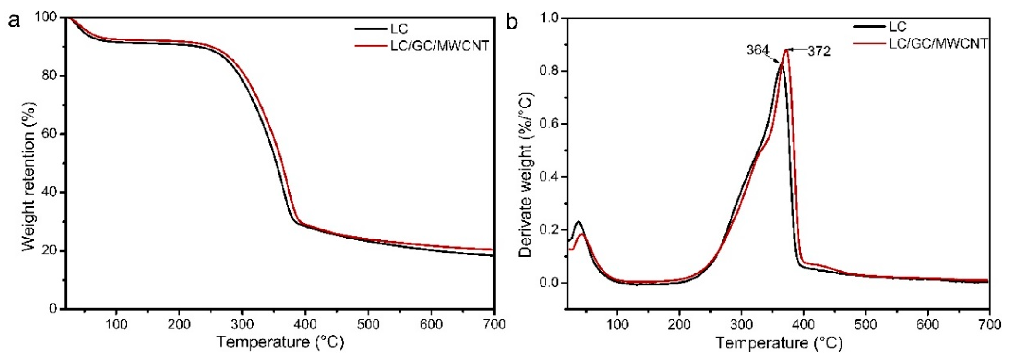 Polymers 10 00341 g006