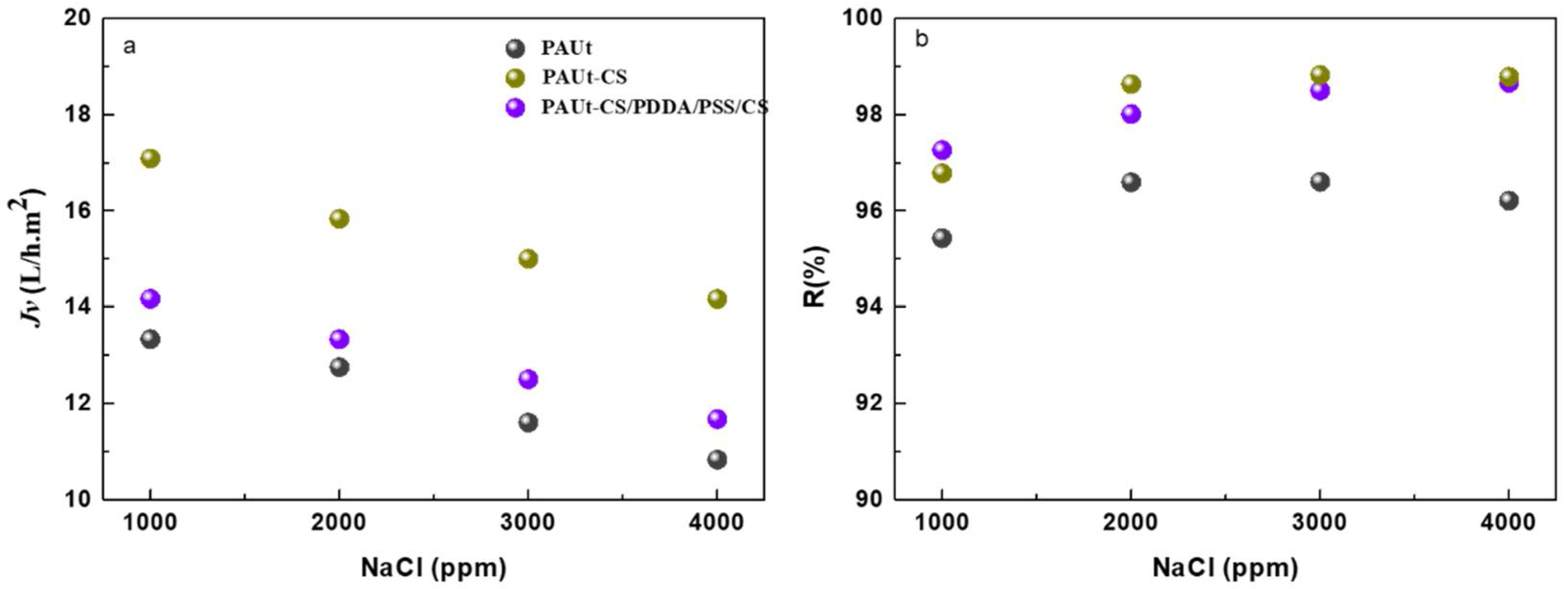 Polymers 10 00346 g008