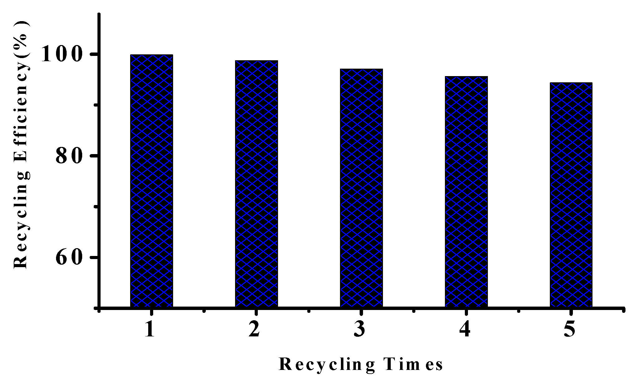 Polymers 10 00347 g006