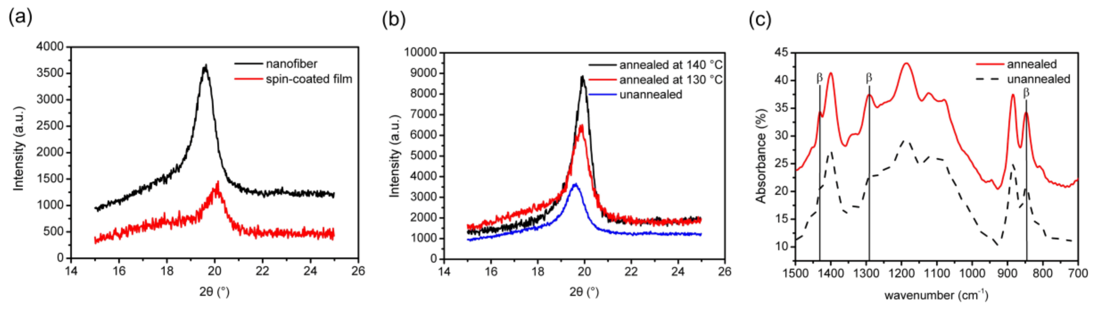 Polymers 10 00364 g002