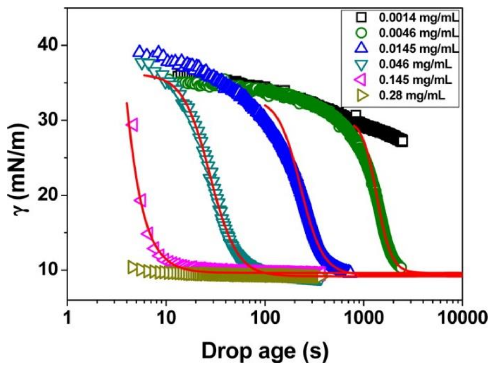 Polymers 10 00418 g004 Polymers 10 00418 g004