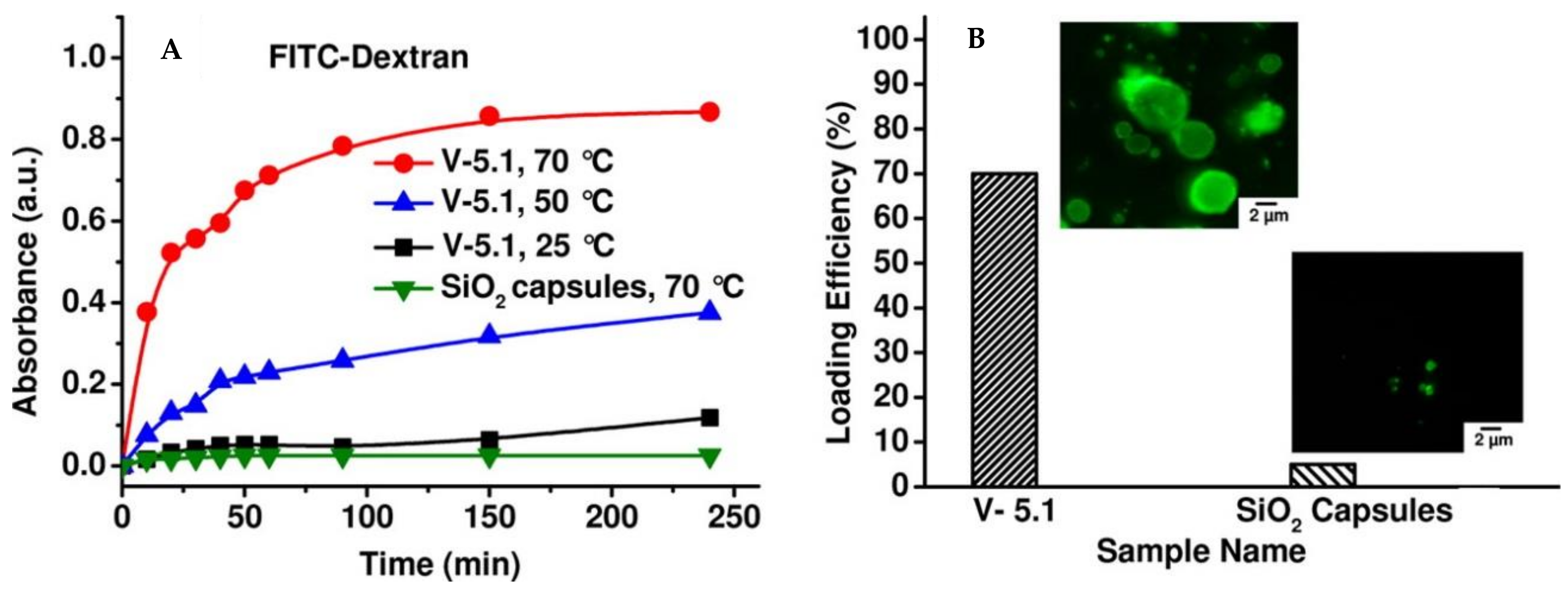 Polymers 10 00418 g009 Polymers 10 00418 g009