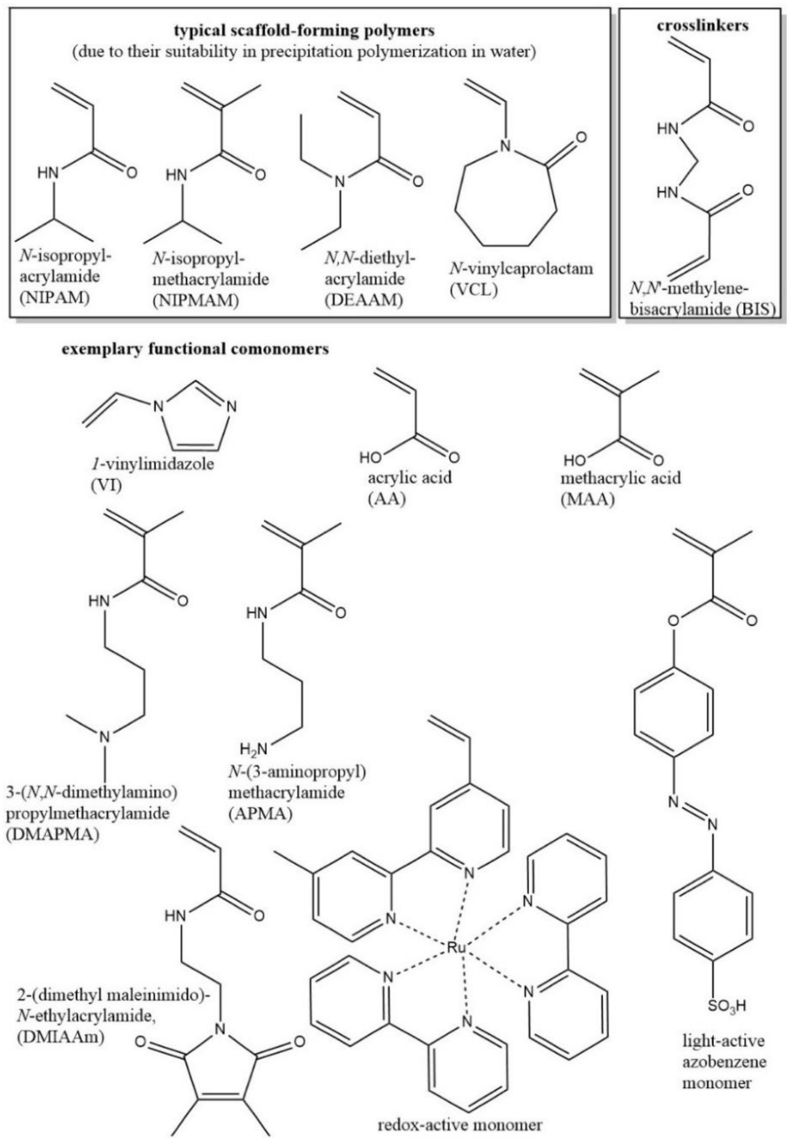 Polymers 10 00418 sch001 Polymers 10 00418 sch001