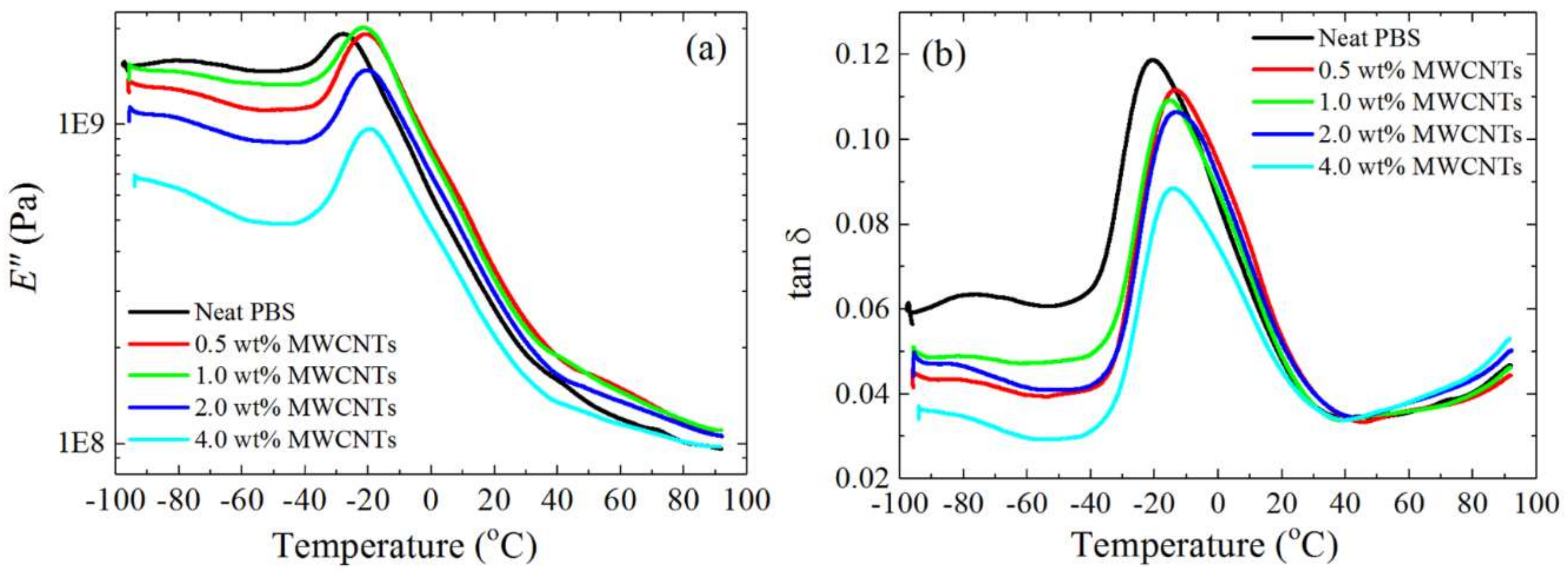 Polymers 10 00424 g004