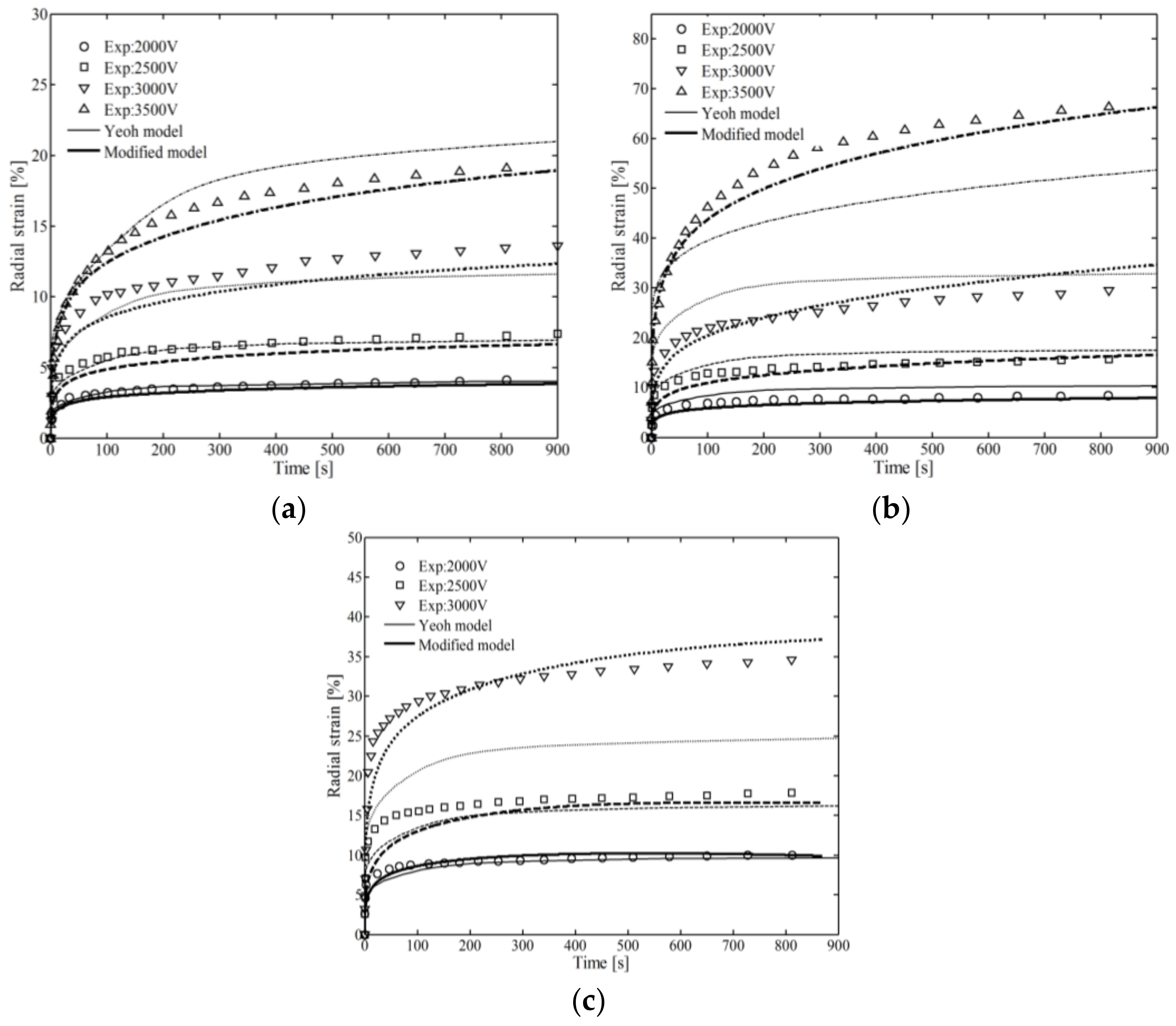 Polymers 10 00426 g011