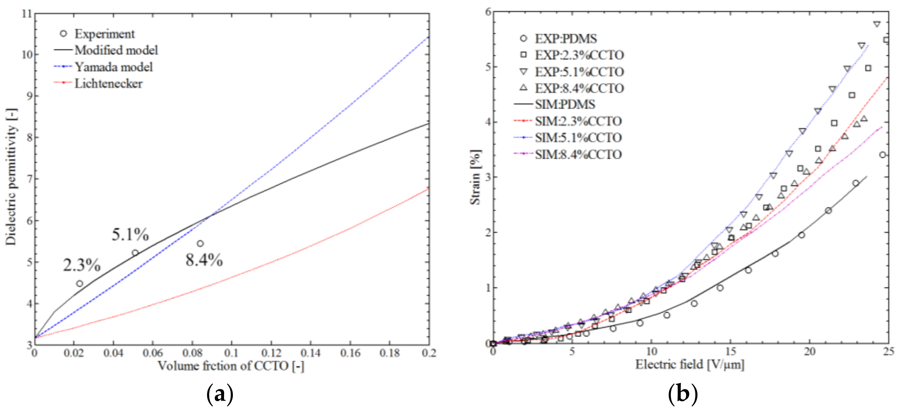 Polymers 10 00426 g016
