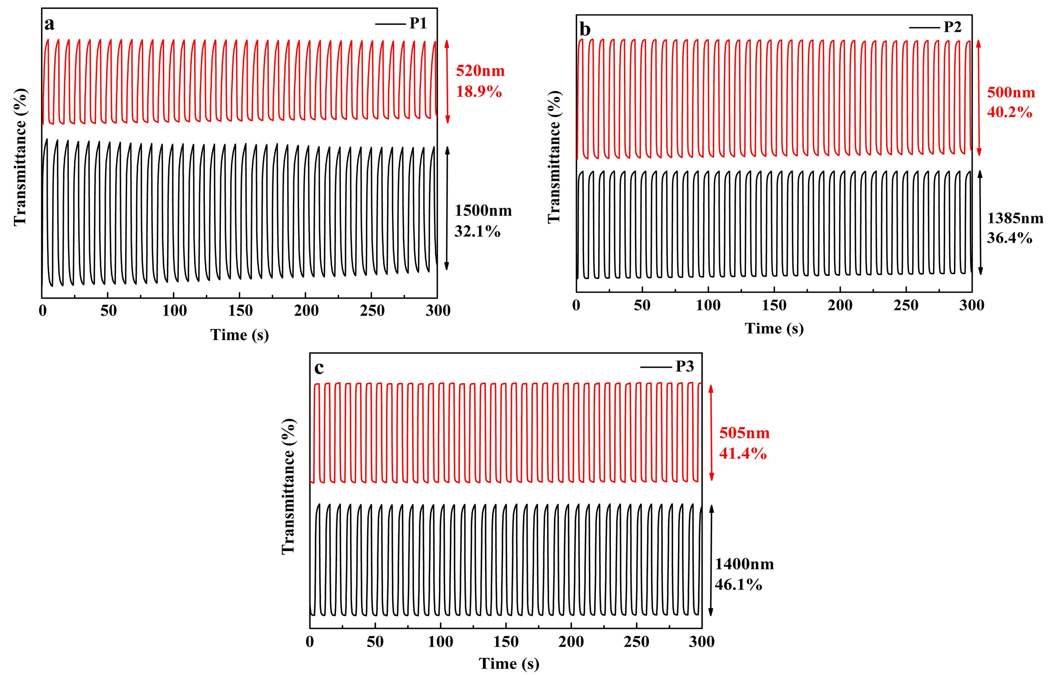 Polymers 10 00427 g006