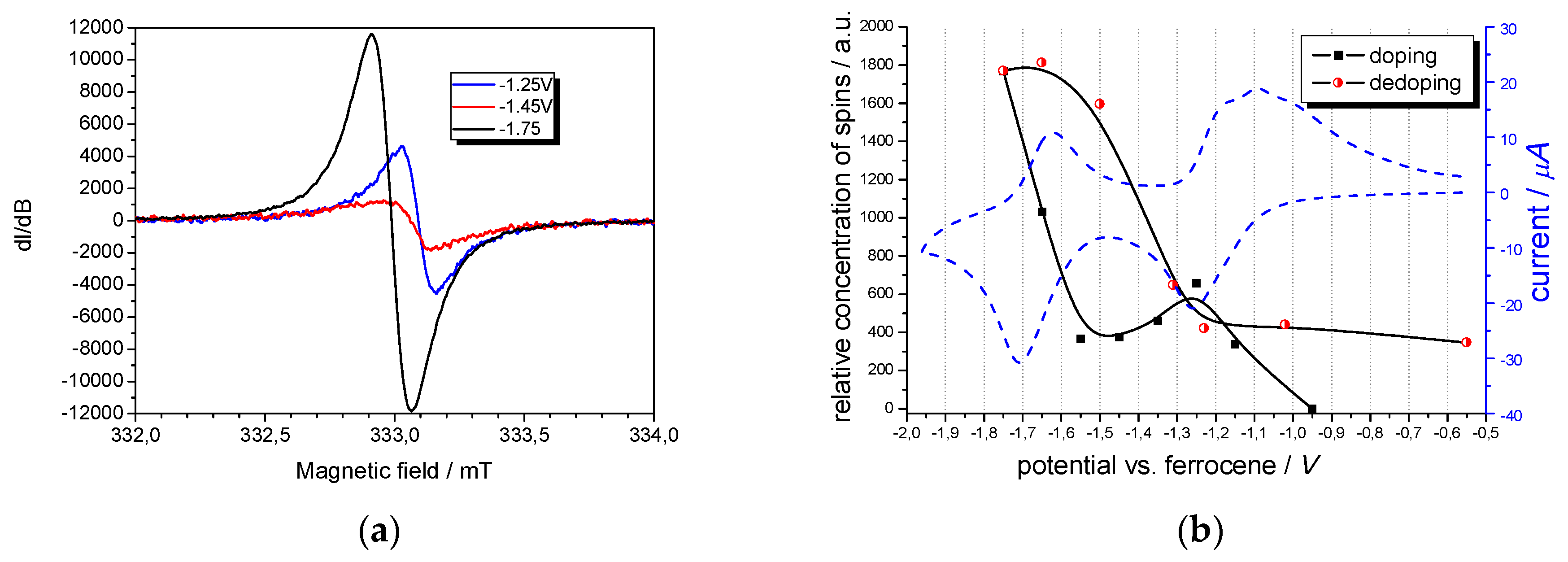 Polymers 10 00487 g003