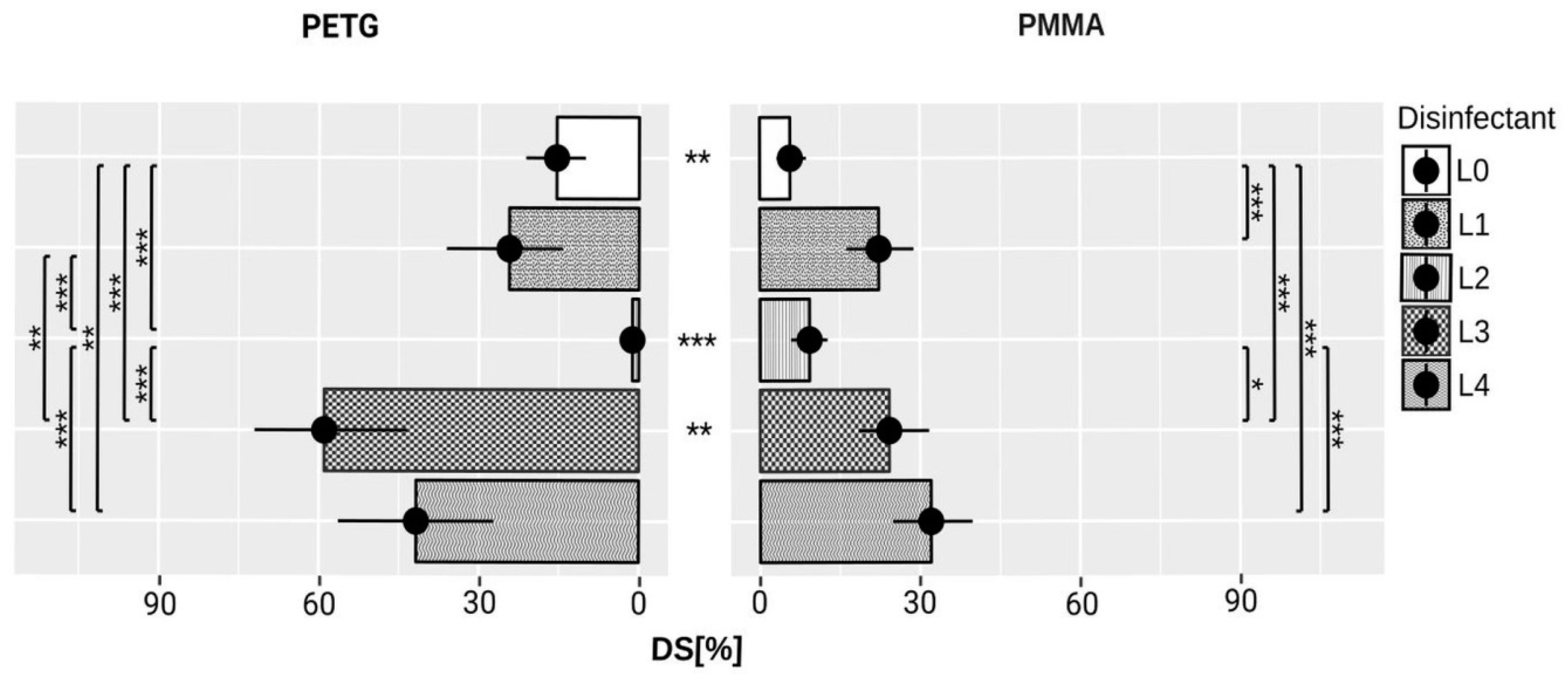 Polymers 10 00536 g006
