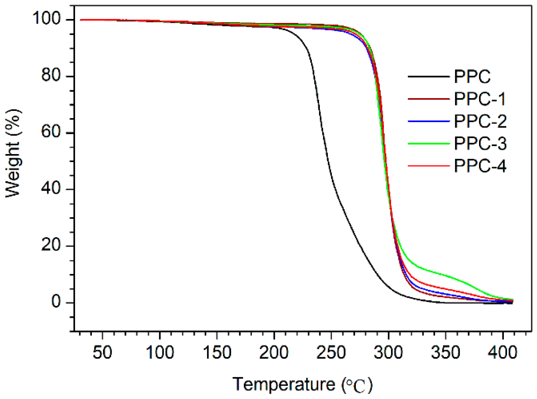 Polymers 10 00552 g001