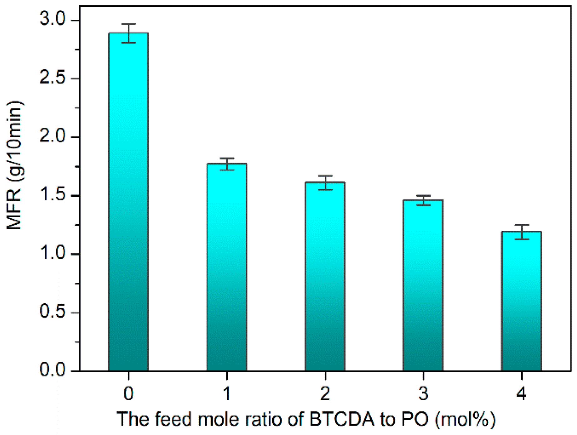 Polymers 10 00552 g003