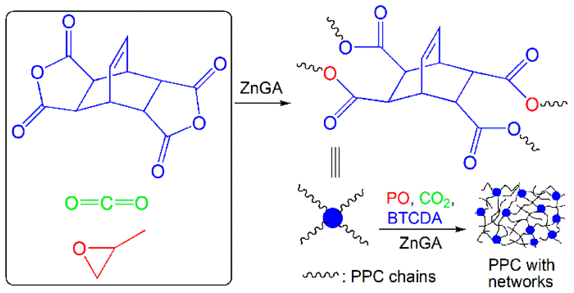 Polymers 10 00552 sch001