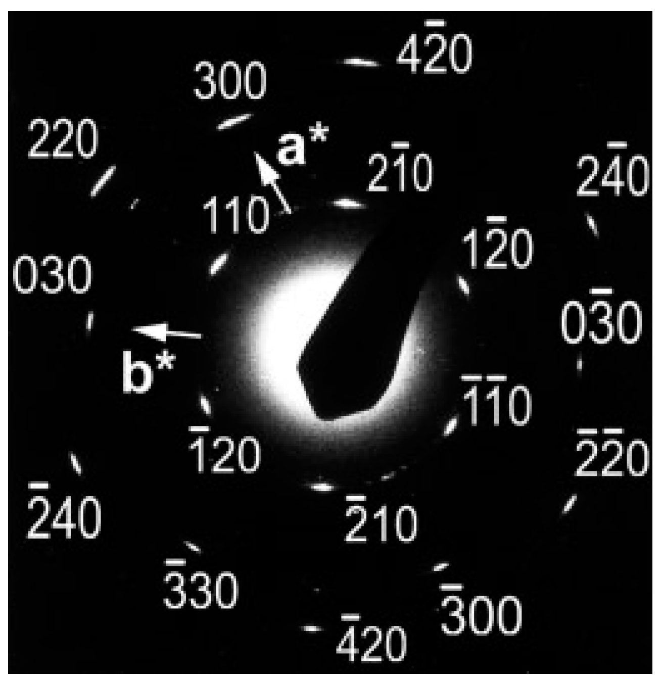 Polymers 10 00556 g005