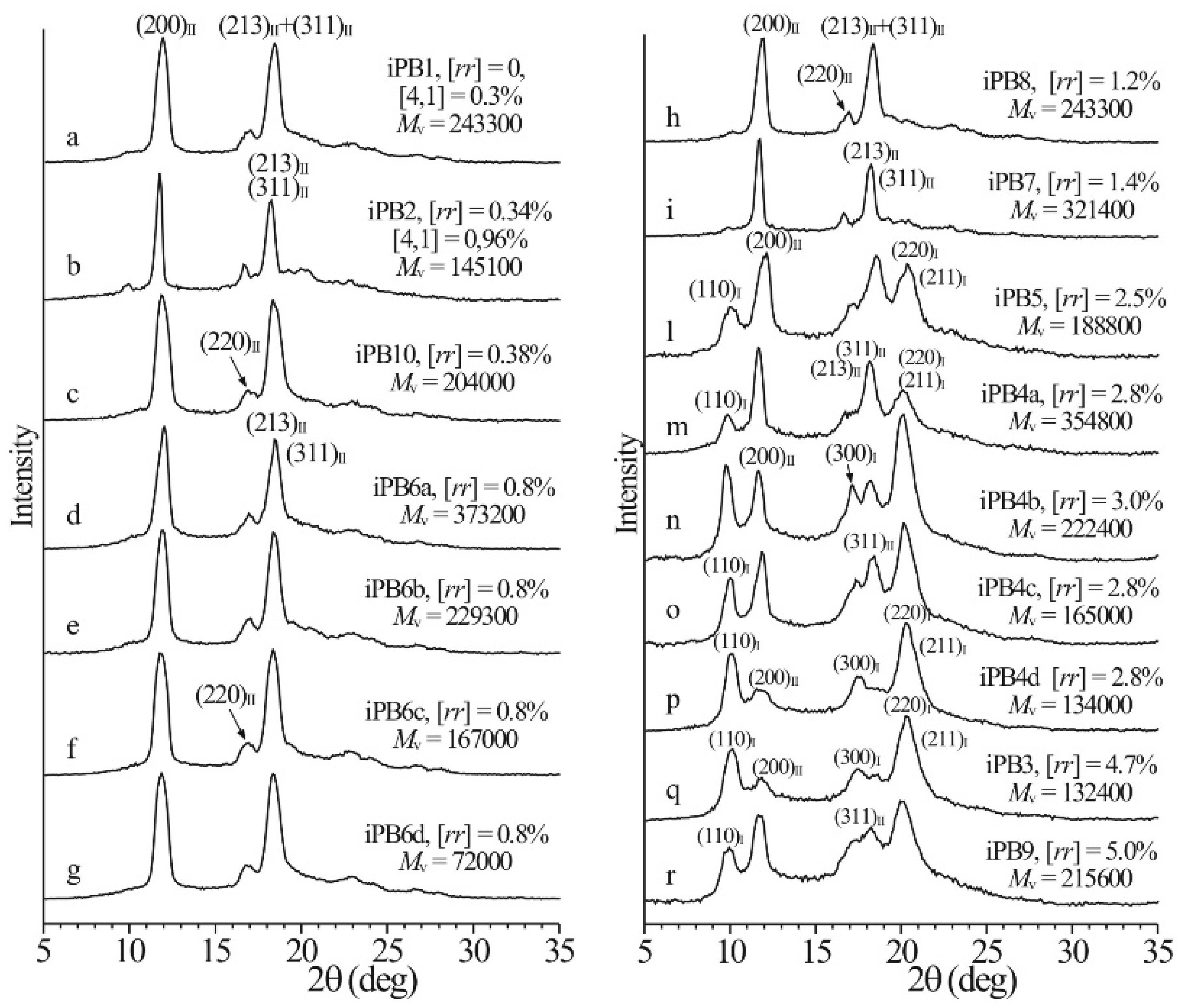 Polymers 10 00556 g010