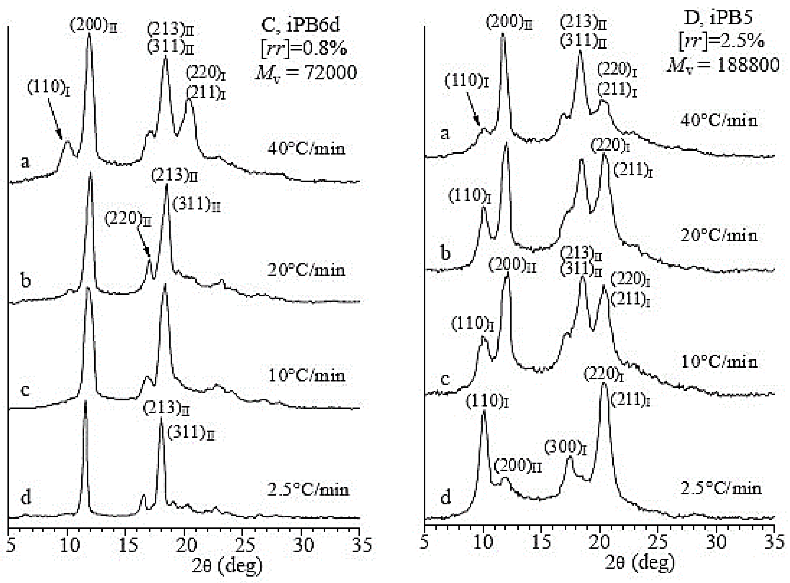 Polymers 10 00556 g011