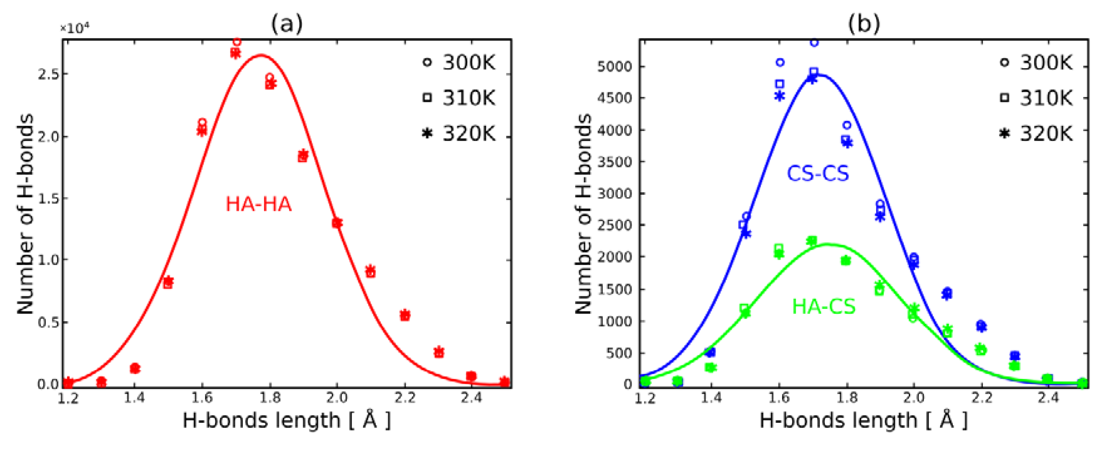 Polymers 10 00560 g006