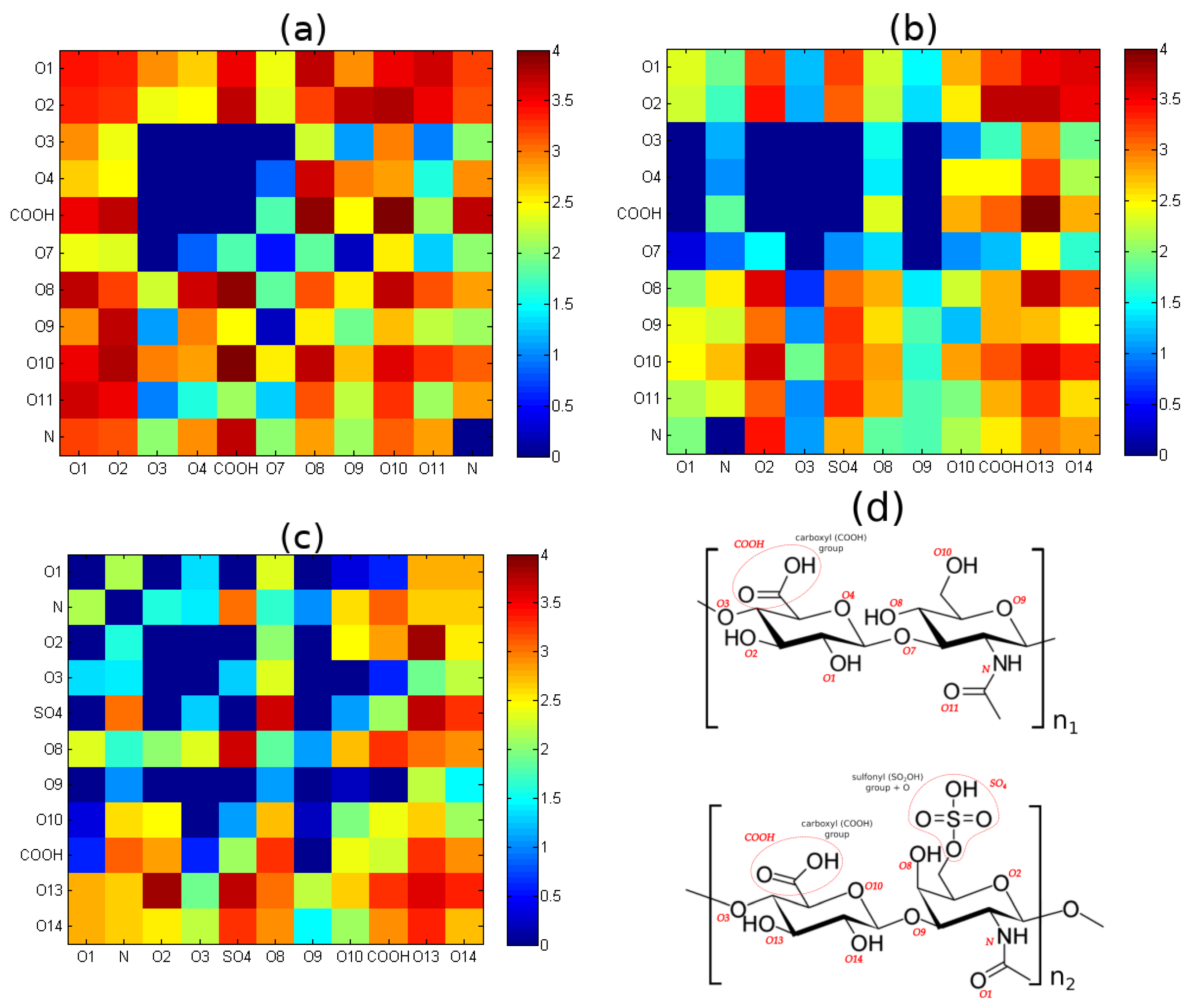 Polymers 10 00560 g007