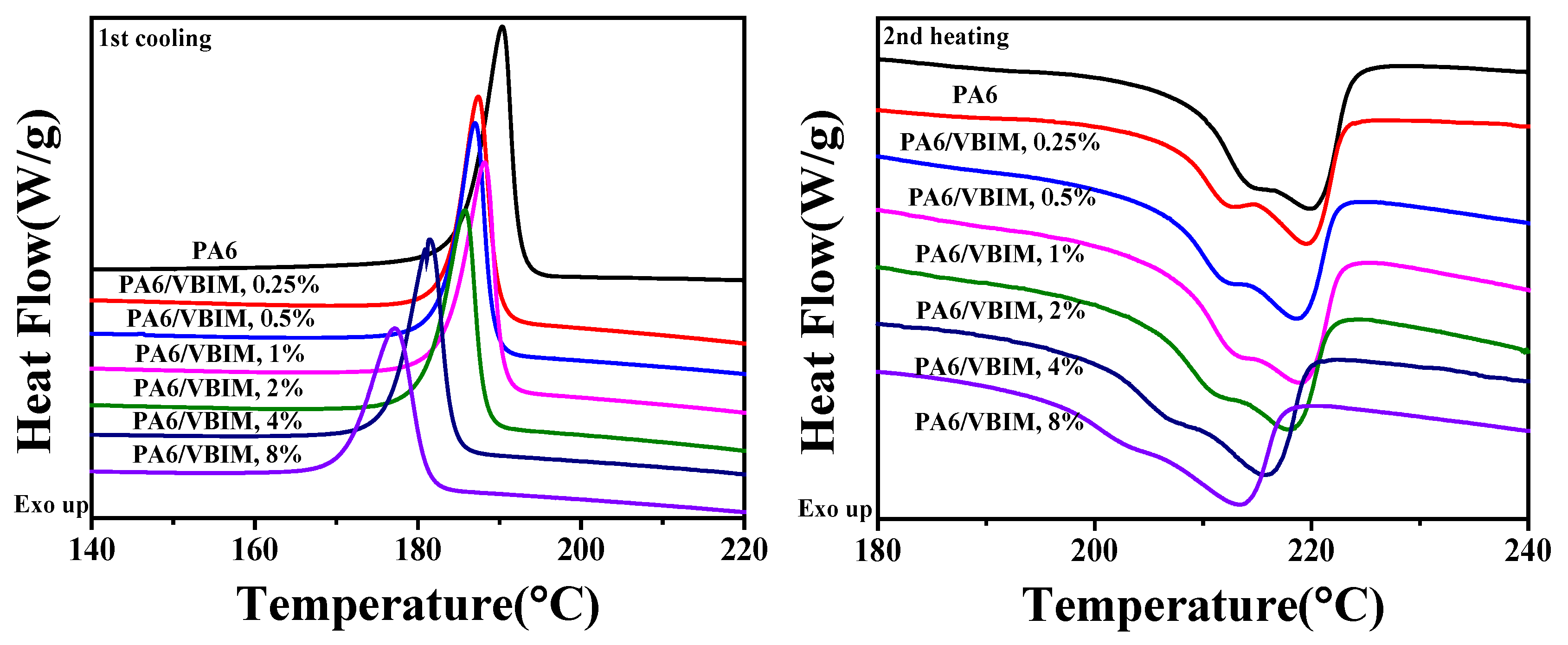 Polymers 10 00562 g003