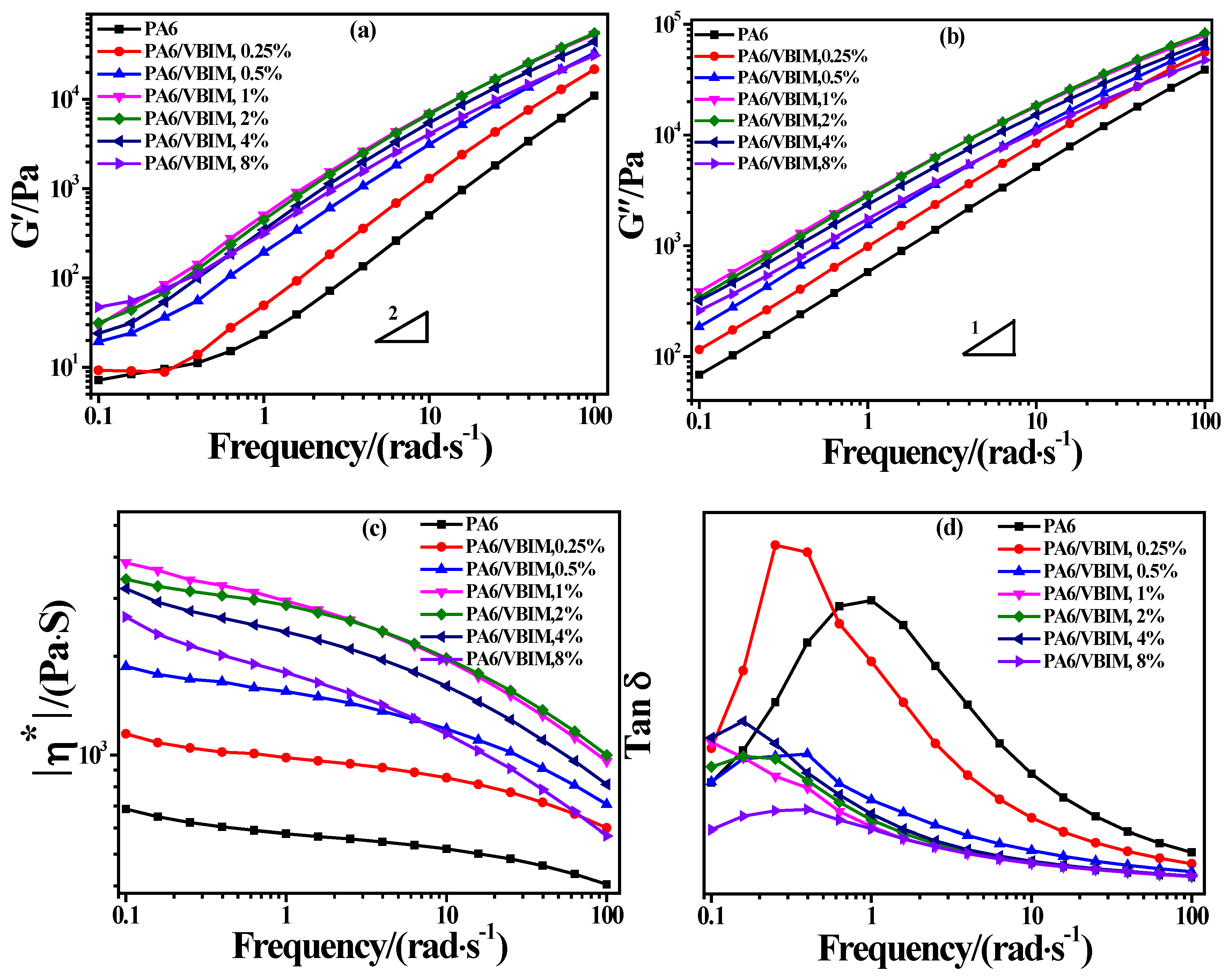 Polymers 10 00562 g006a