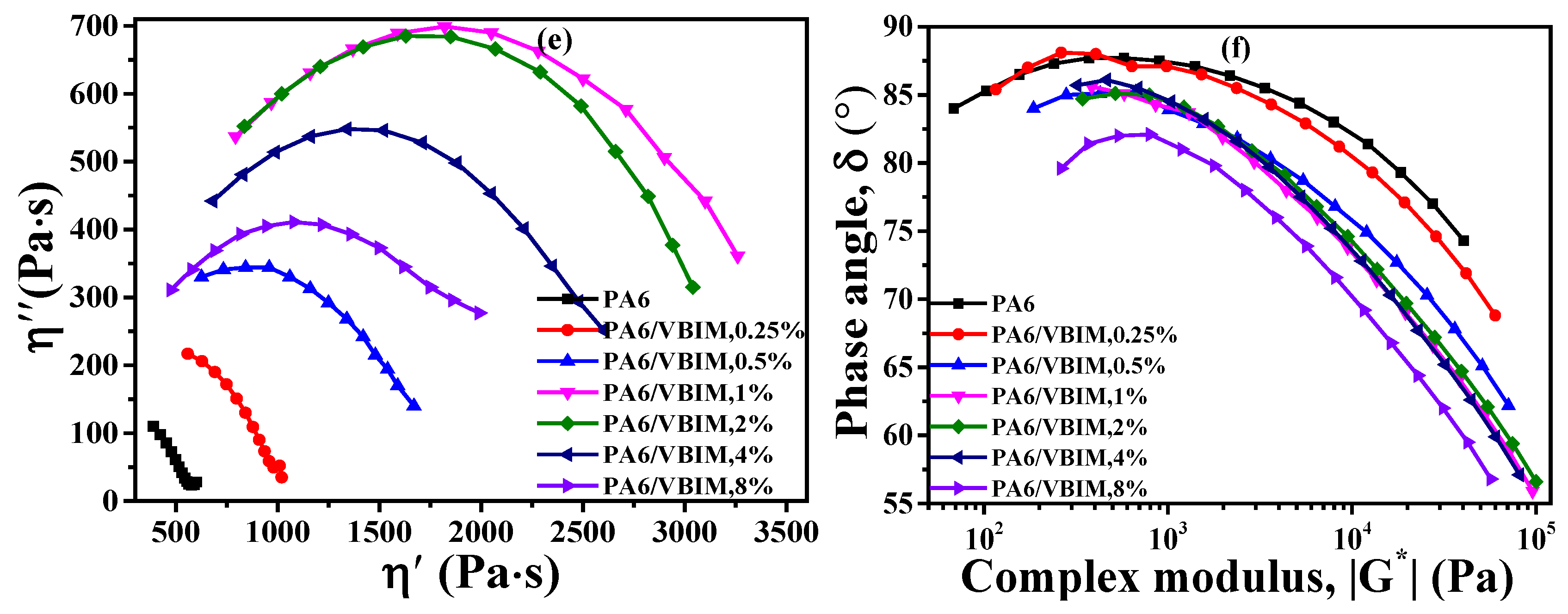 Polymers 10 00562 g006b