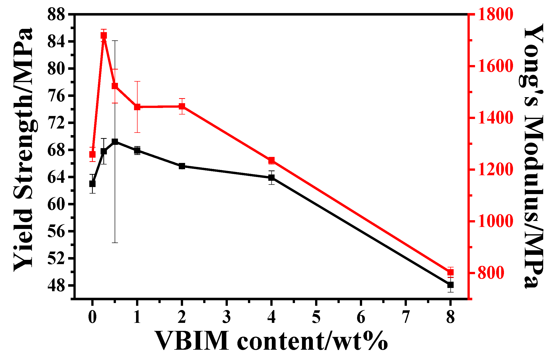 Polymers 10 00562 g007