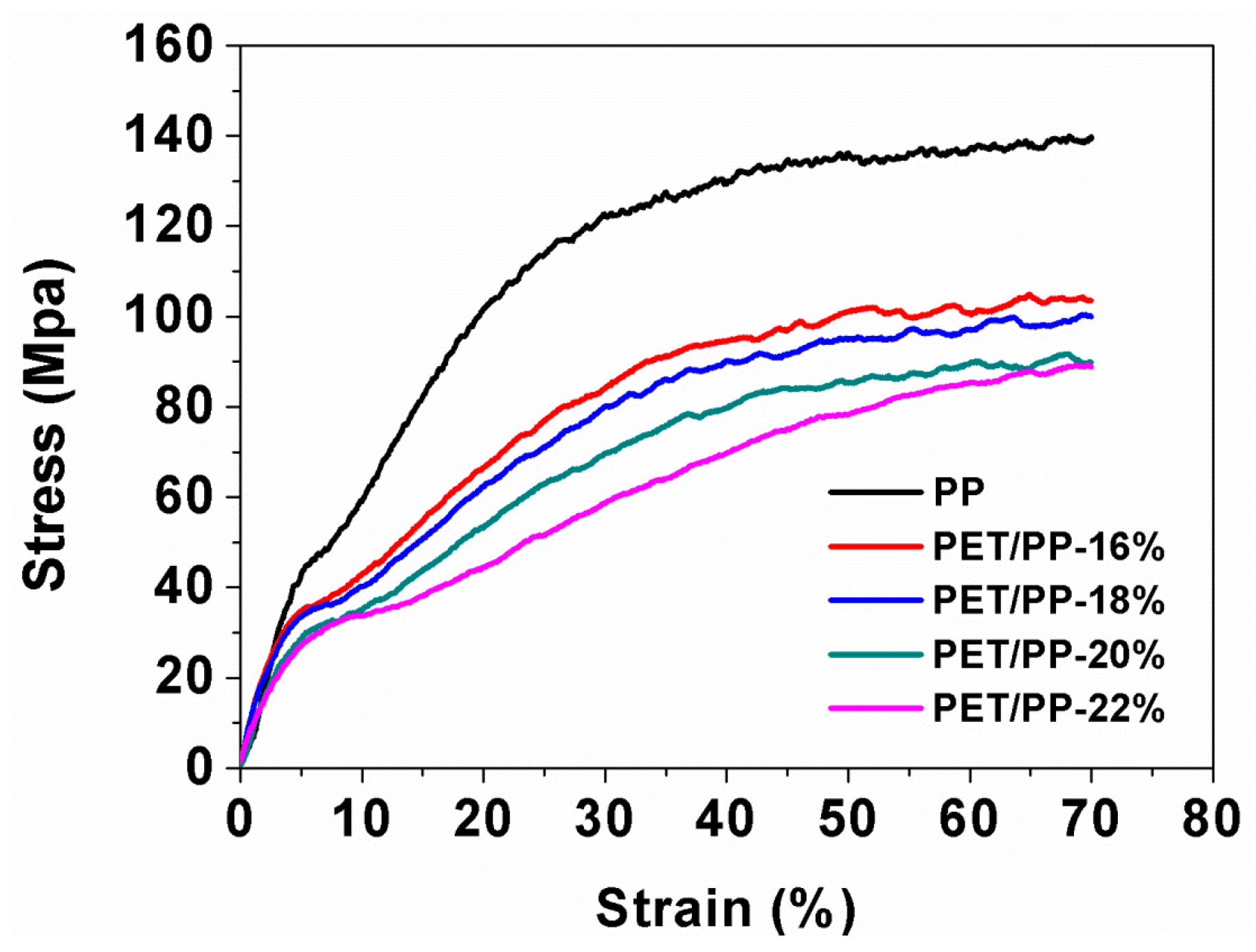 Polymers 10 00574 g006