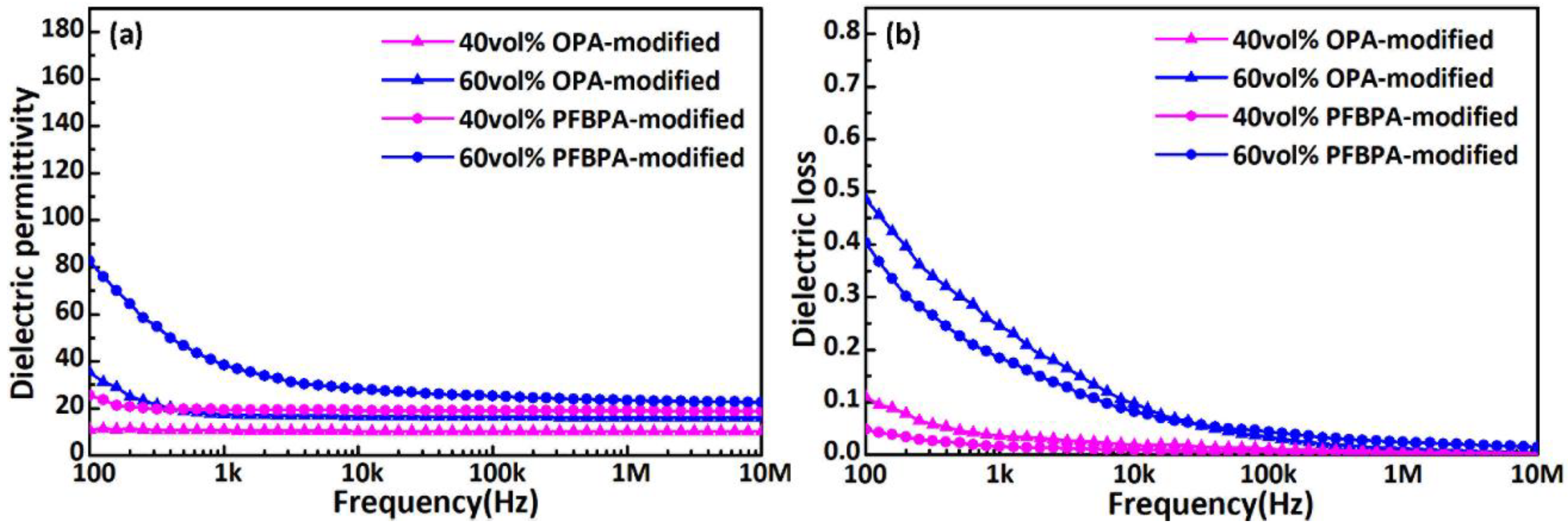 Polymers 10 00586 g006