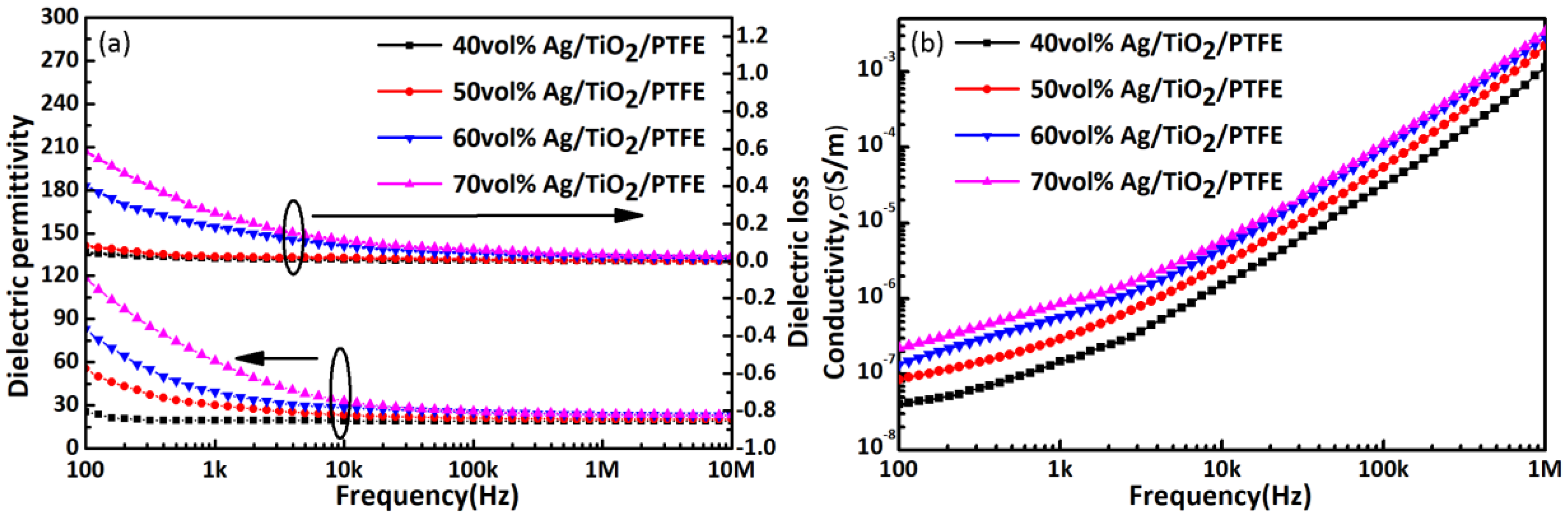 Polymers 10 00586 g007