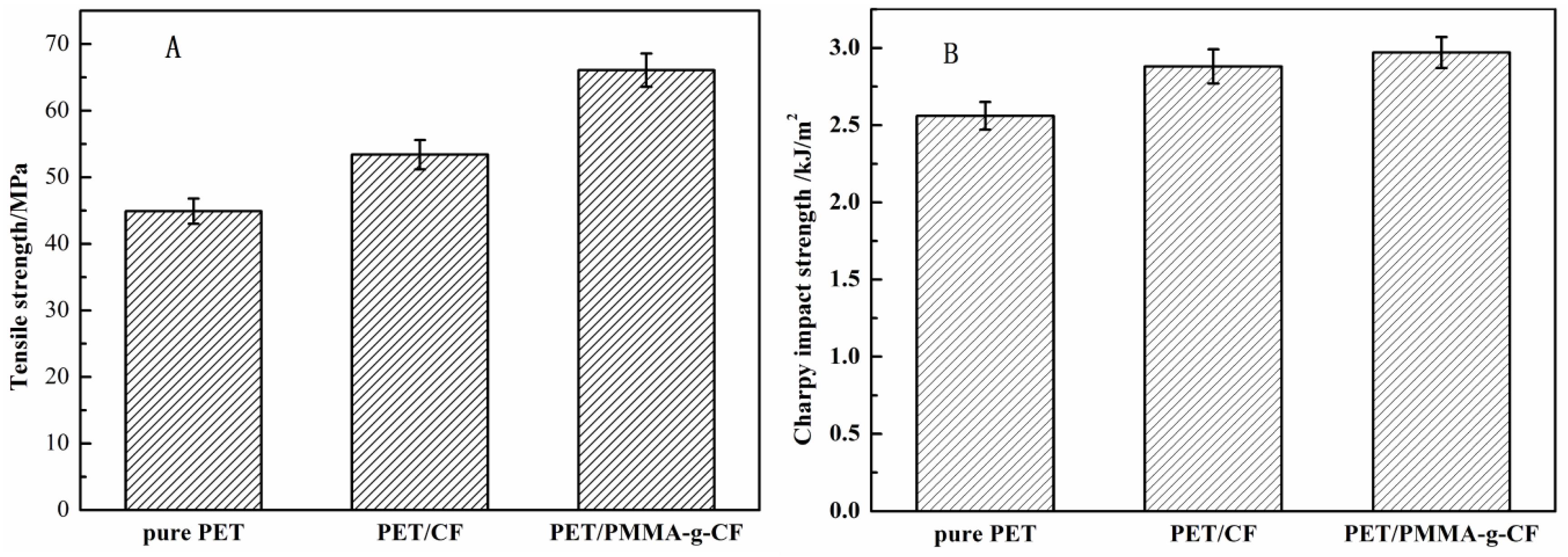 Polymers 10 00594 g014