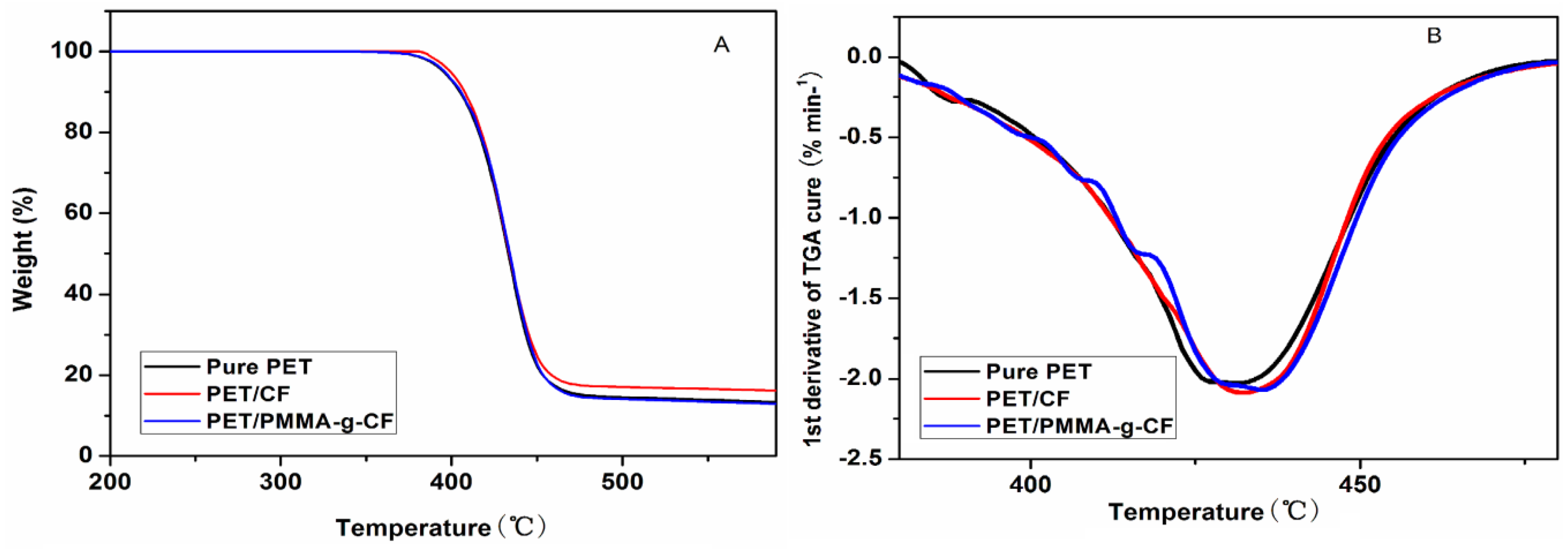 Polymers 10 00594 g015