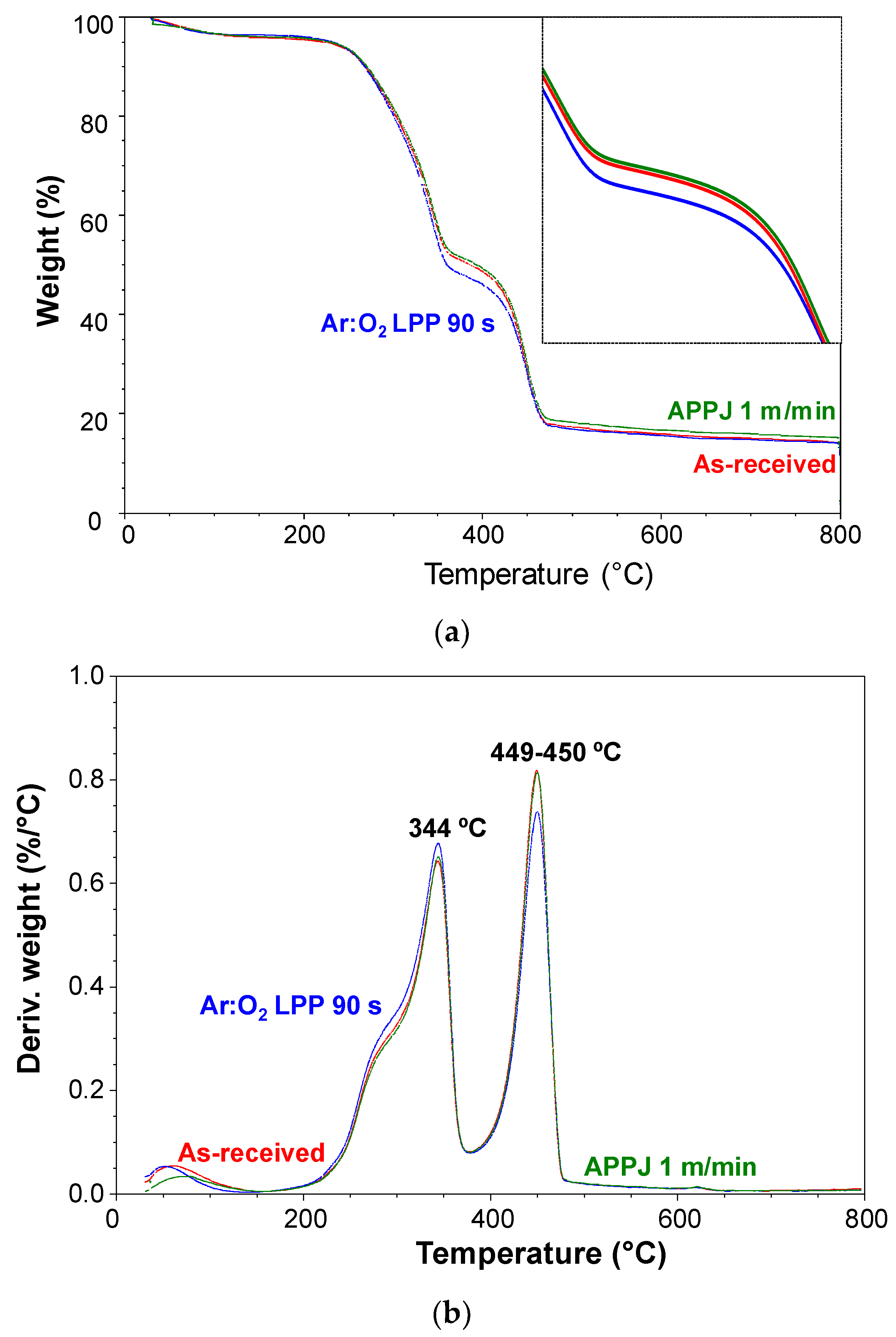 Polymers 10 00643 g018
