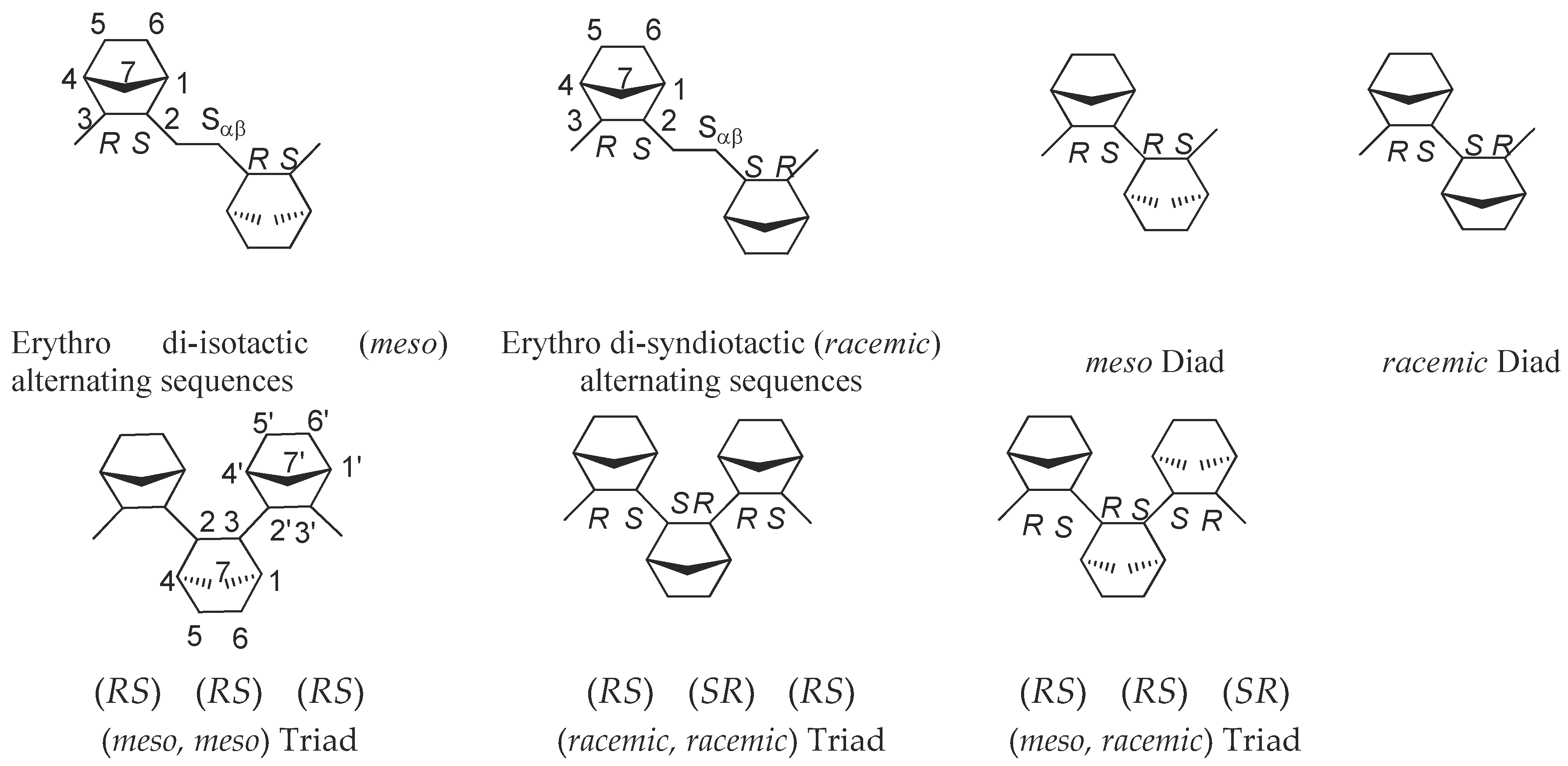 Polymers 10 00647 sch002