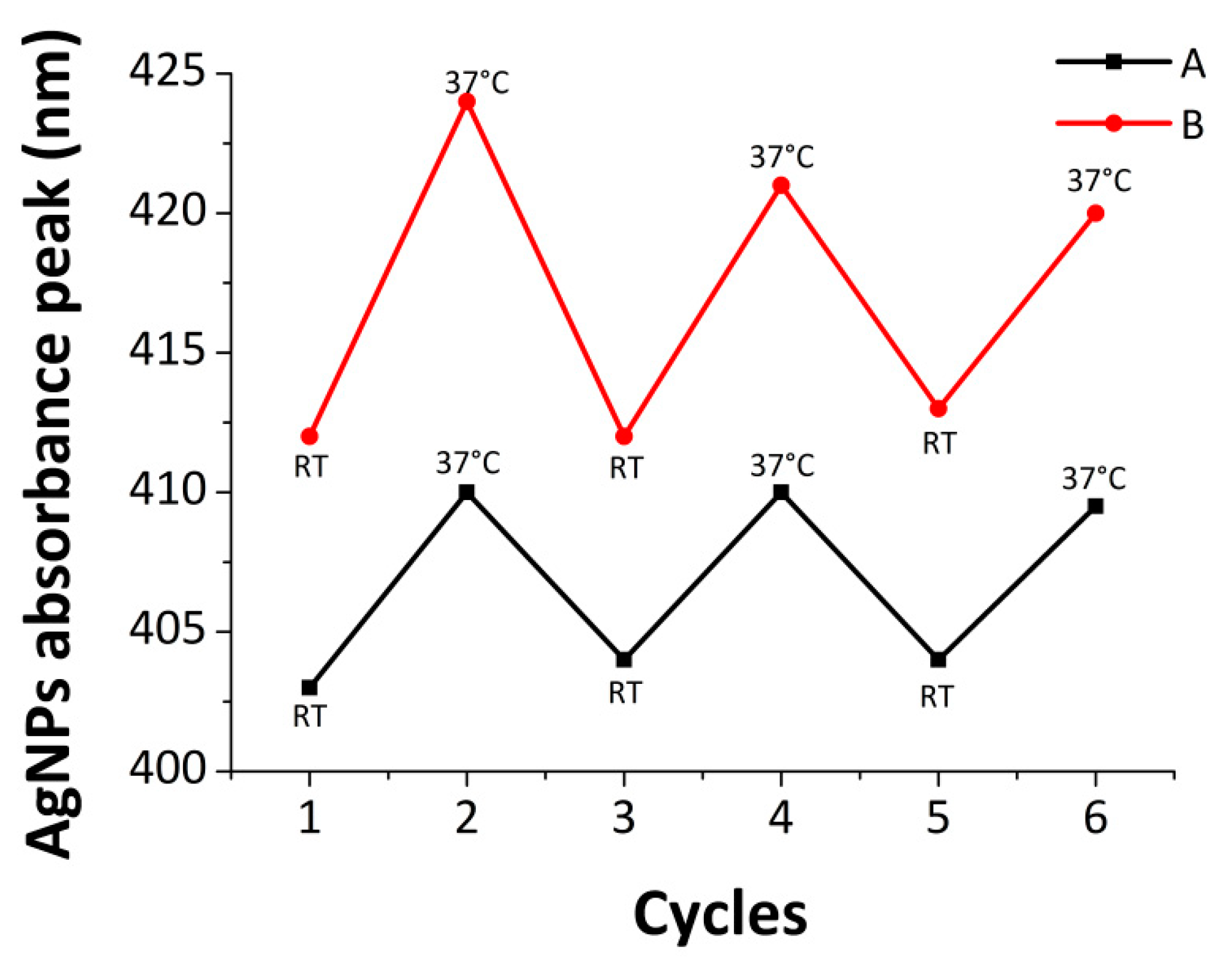 Polymers 10 00665 g004