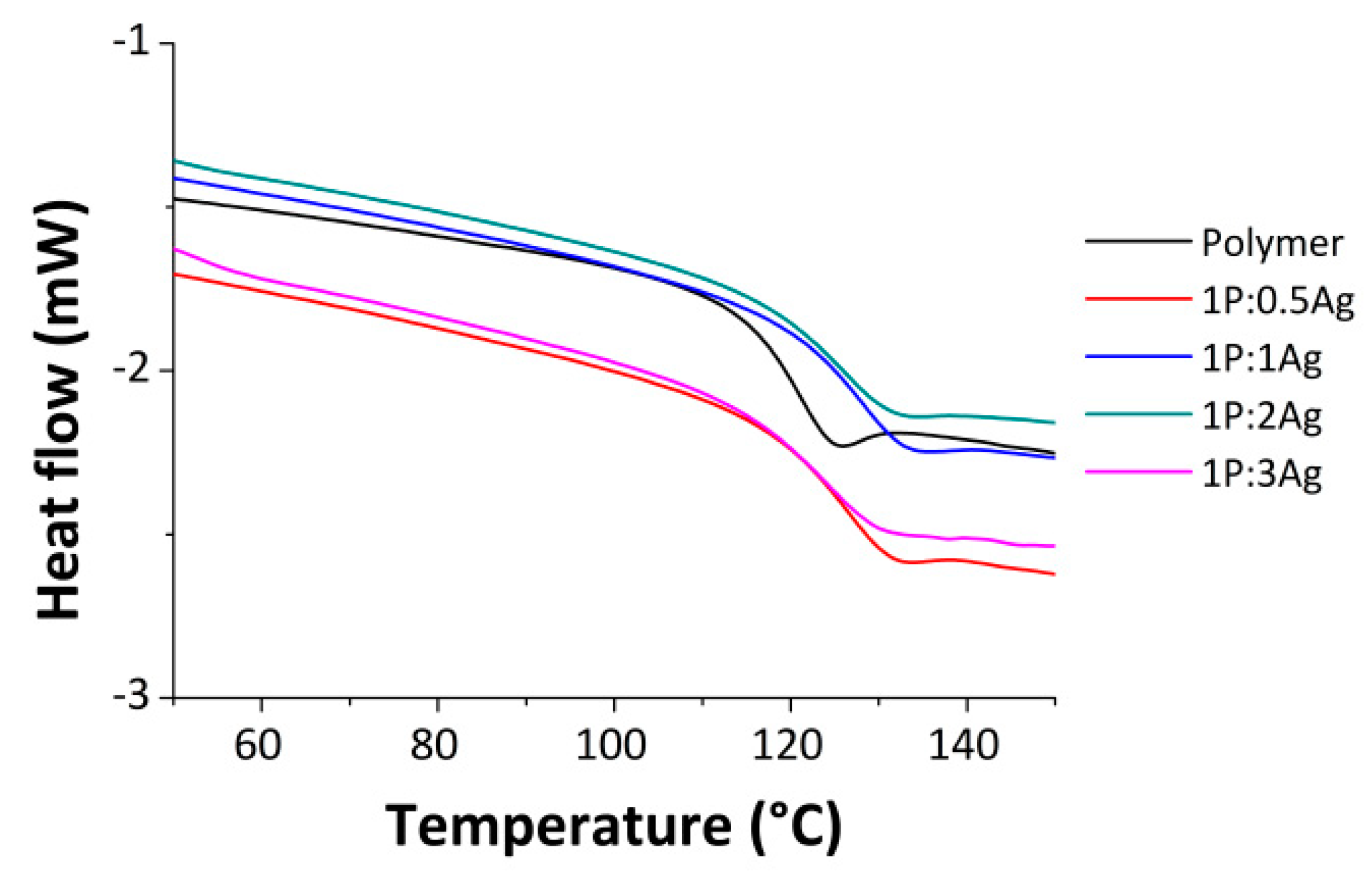 Polymers 10 00665 g009