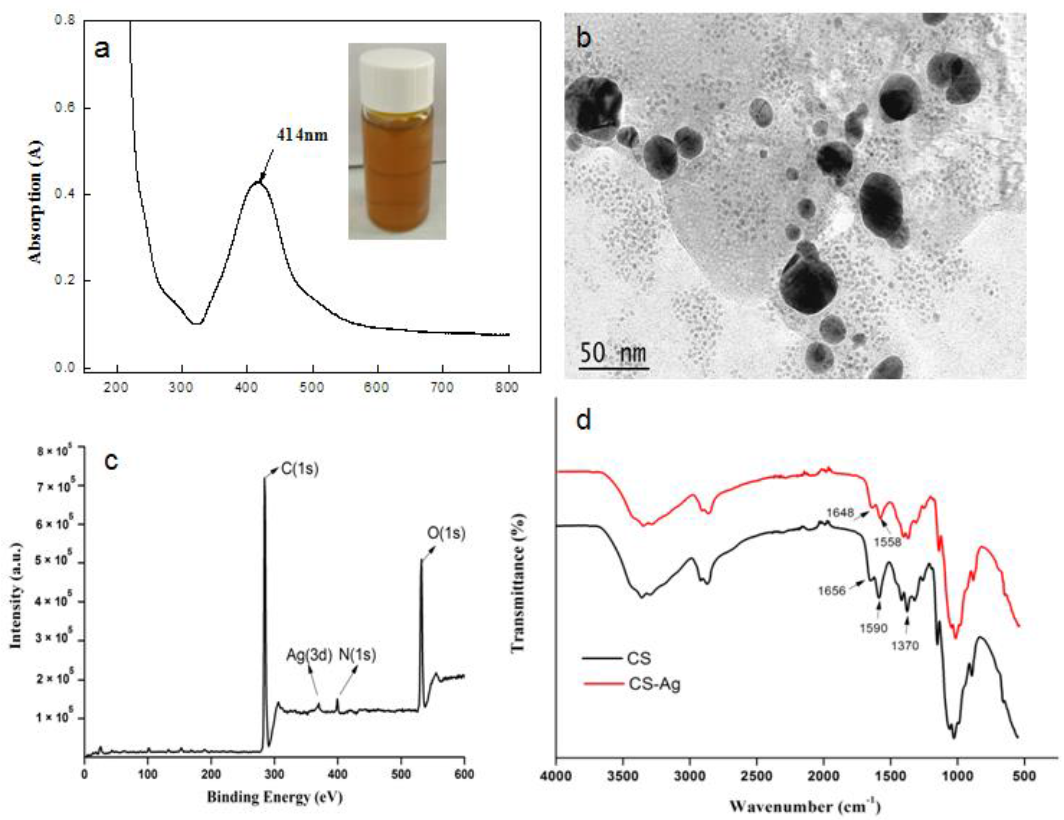 Polymers 10 00673 g001