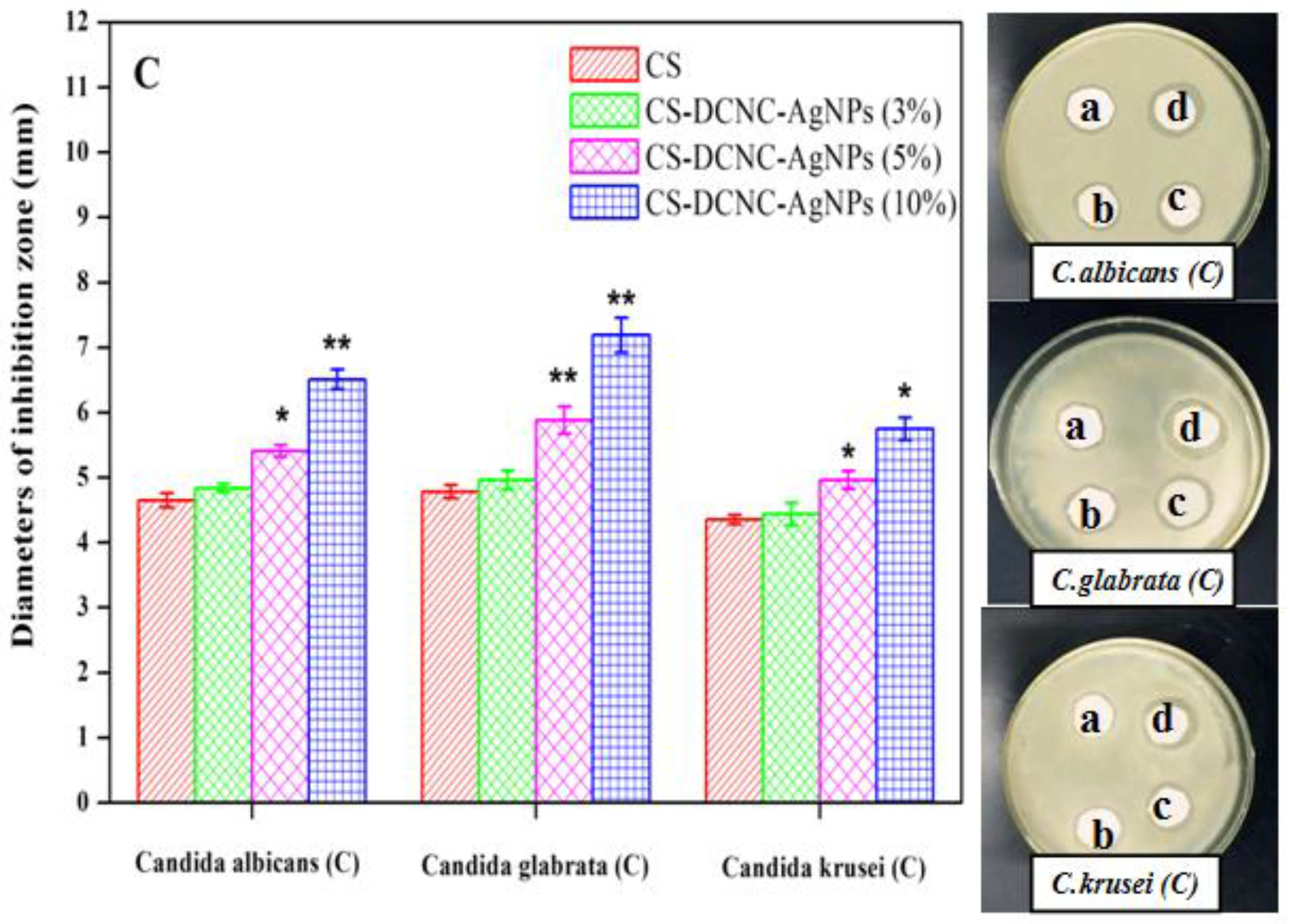 Polymers 10 00673 g004b