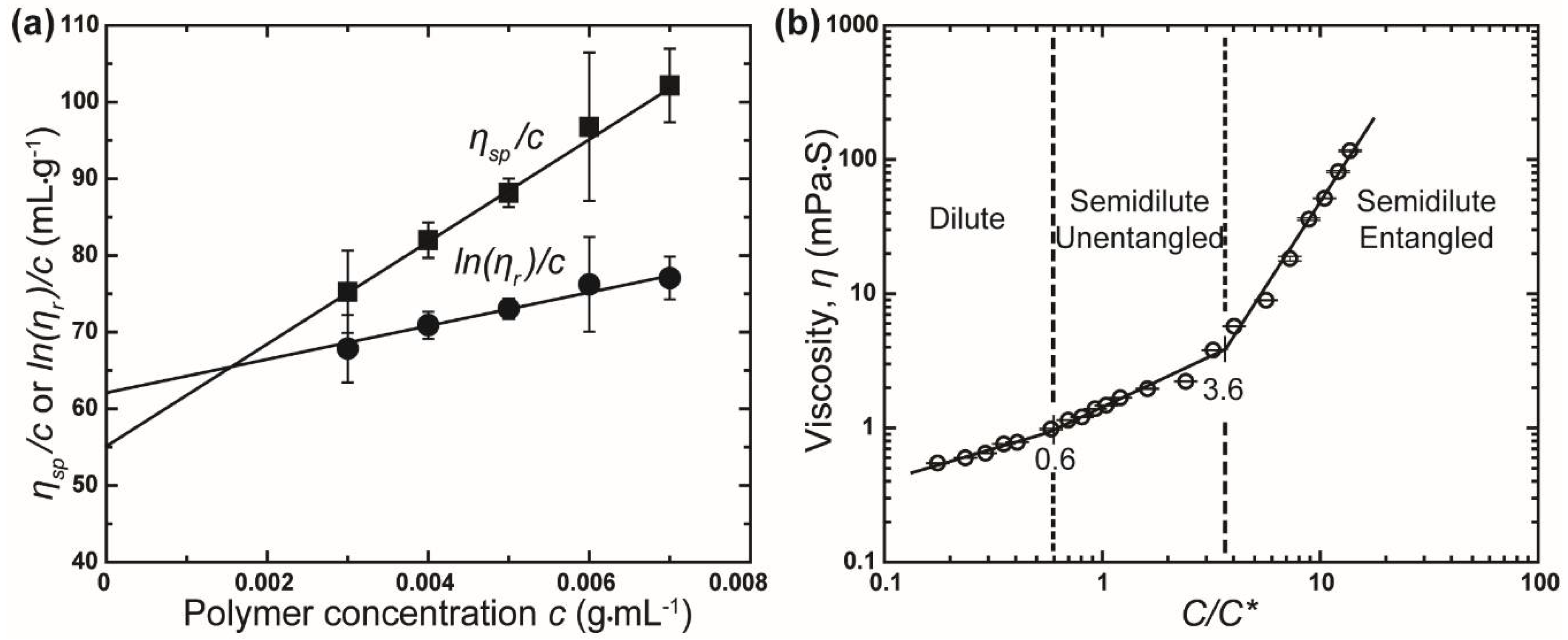 Polymers 10 00680 g002