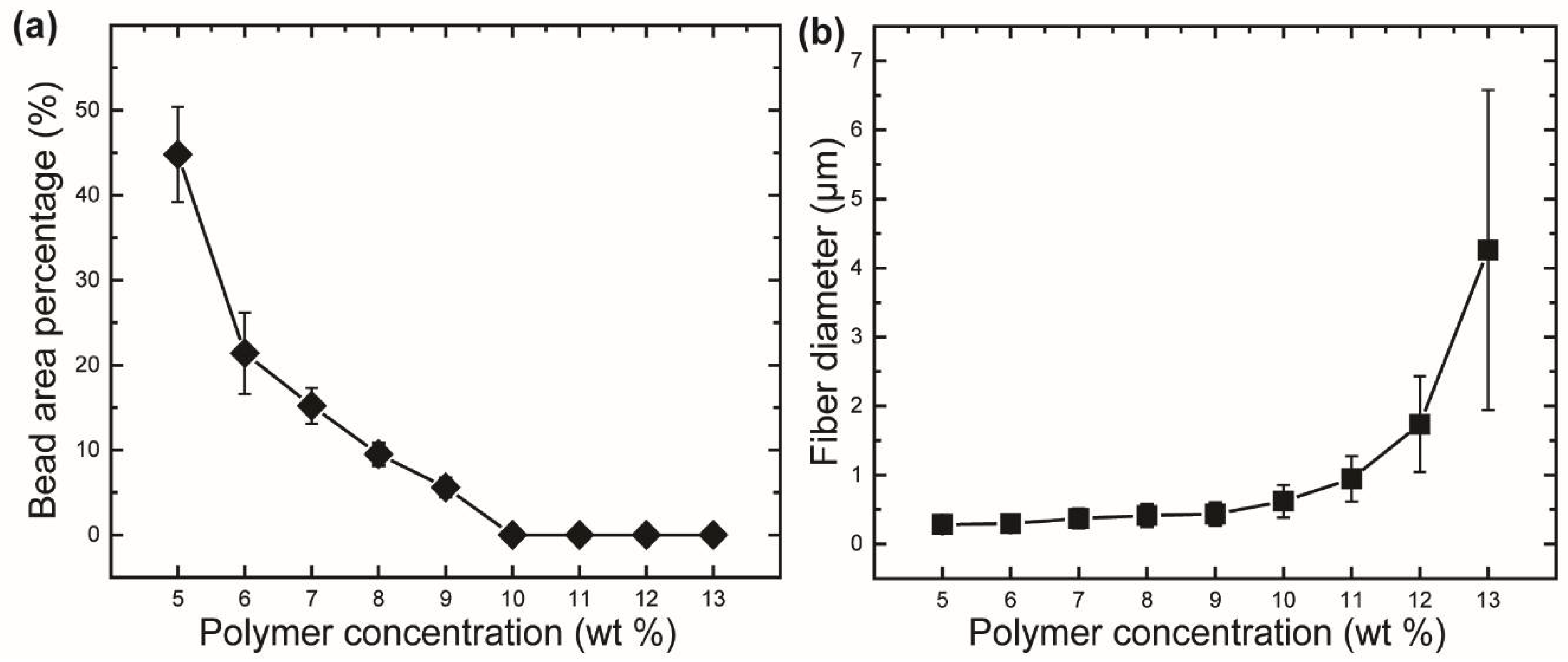 Polymers 10 00680 g004