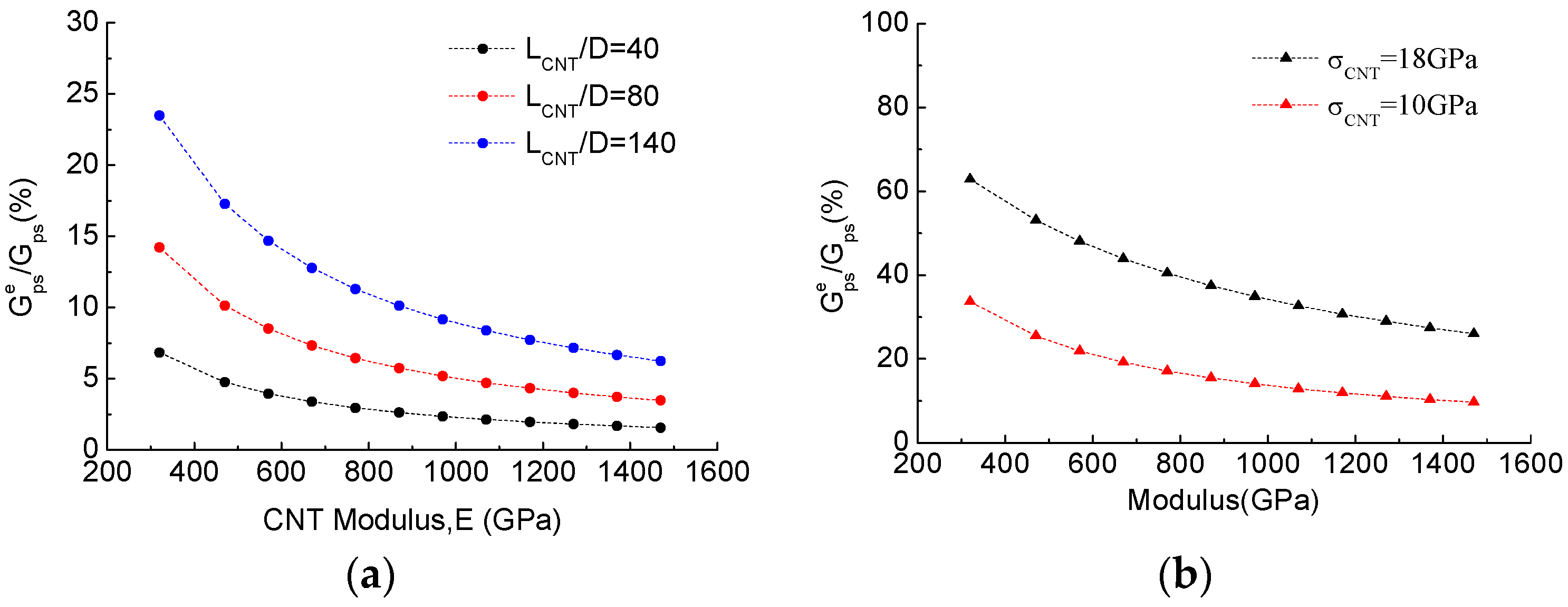 Polymers 10 00683 g008