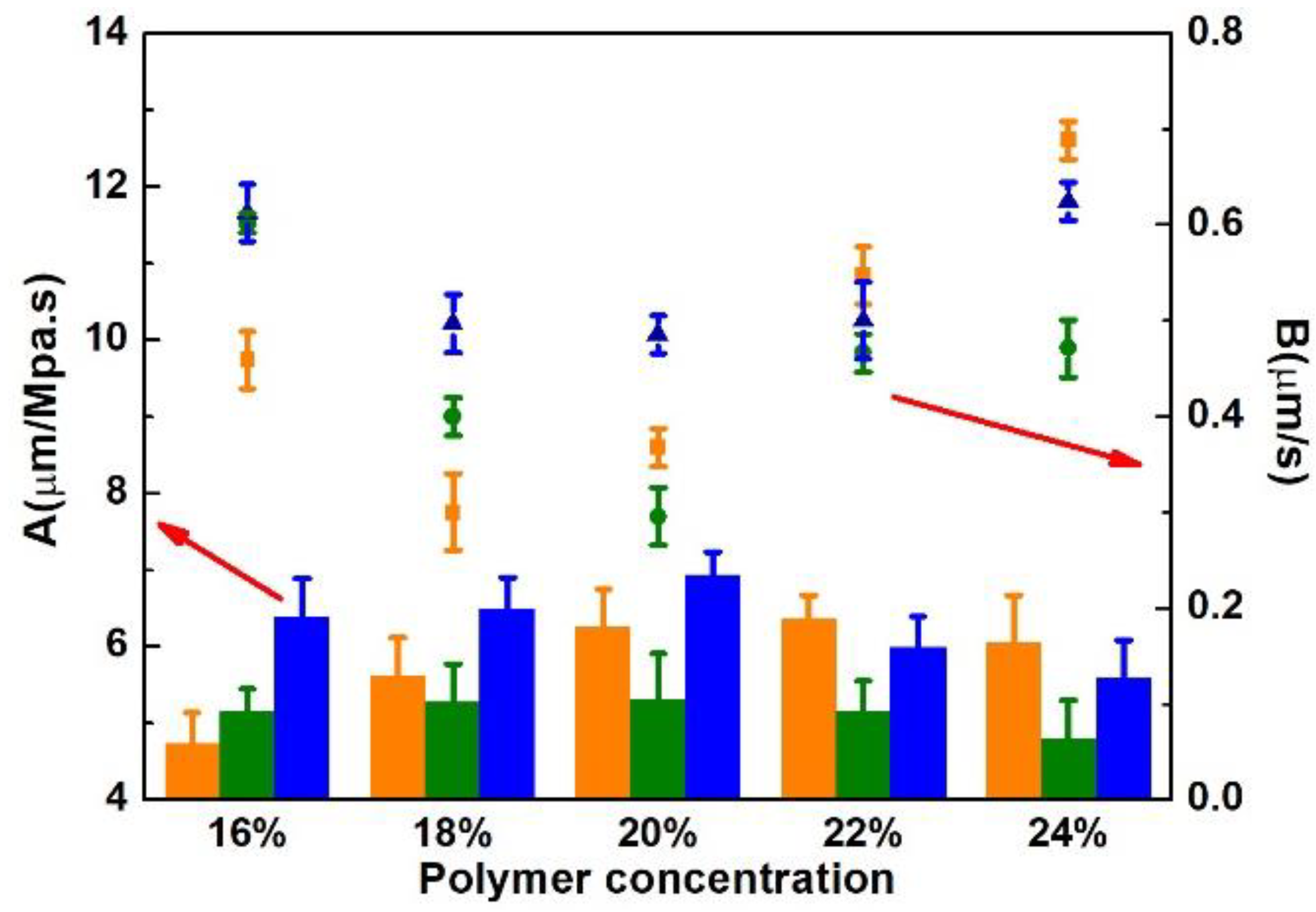 Polymers 10 00686 g004