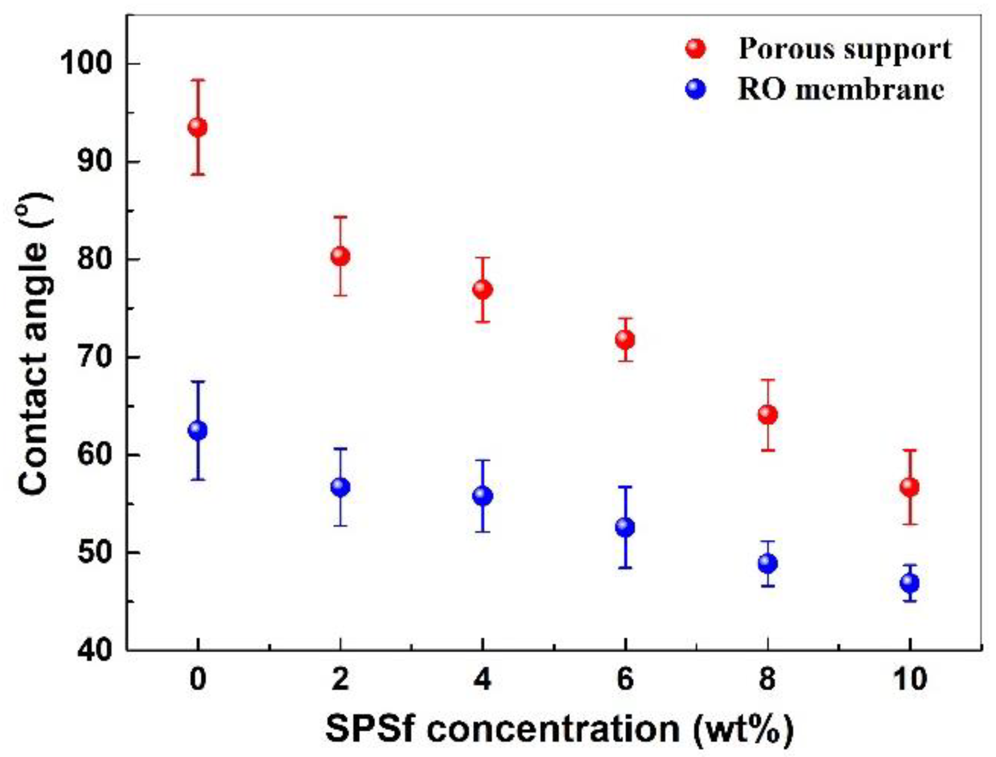 Polymers 10 00686 g010