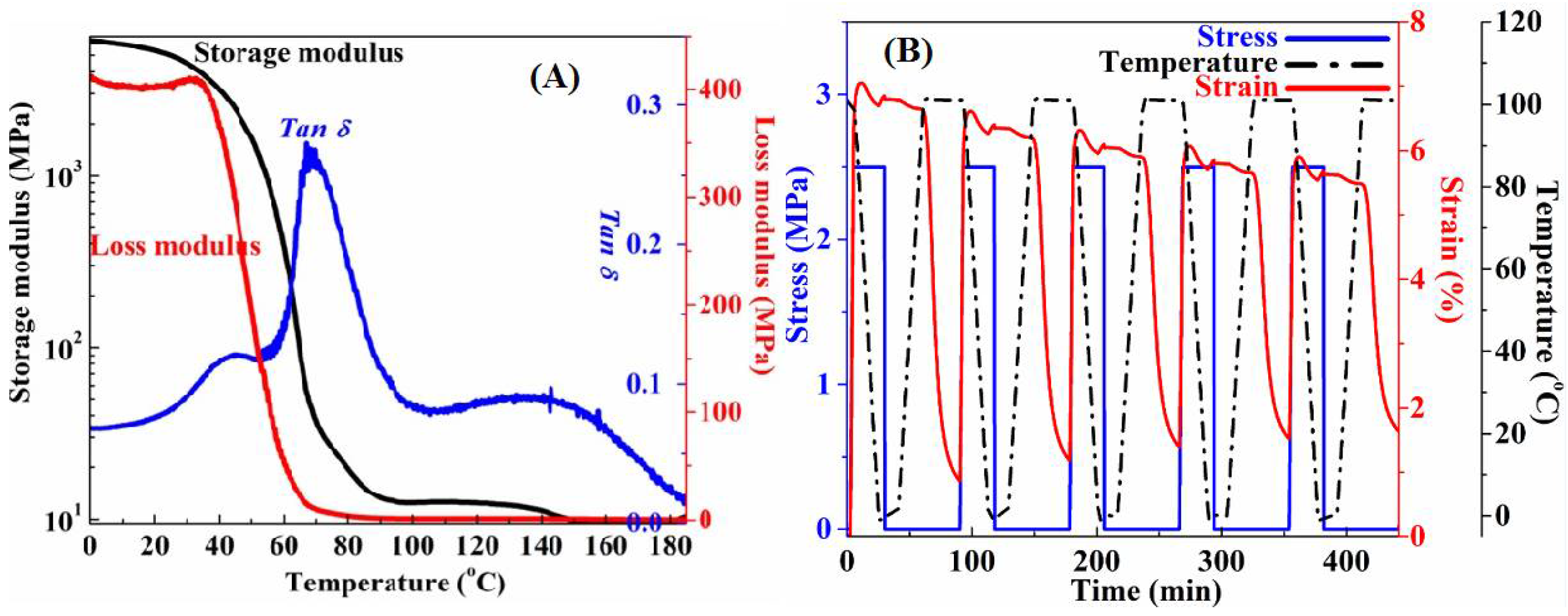 Polymers 10 00756 g001