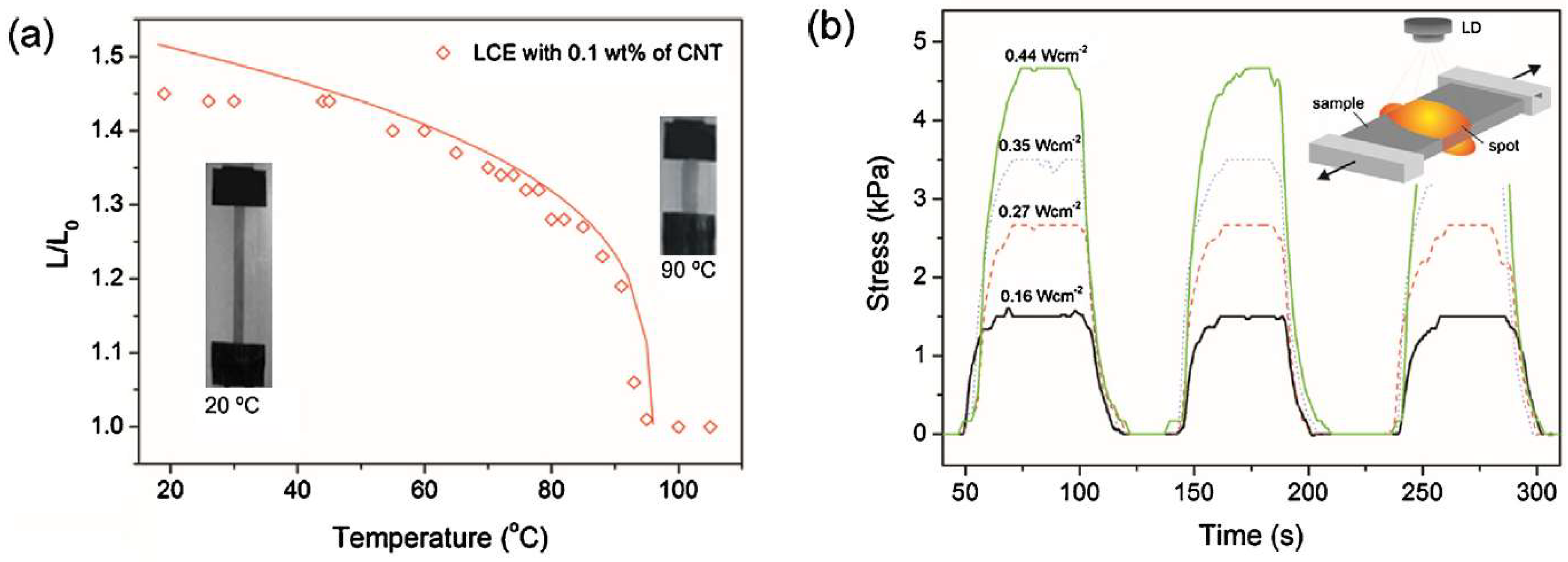 Polymers 10 00773 g005 Polymers 10 00773 g005