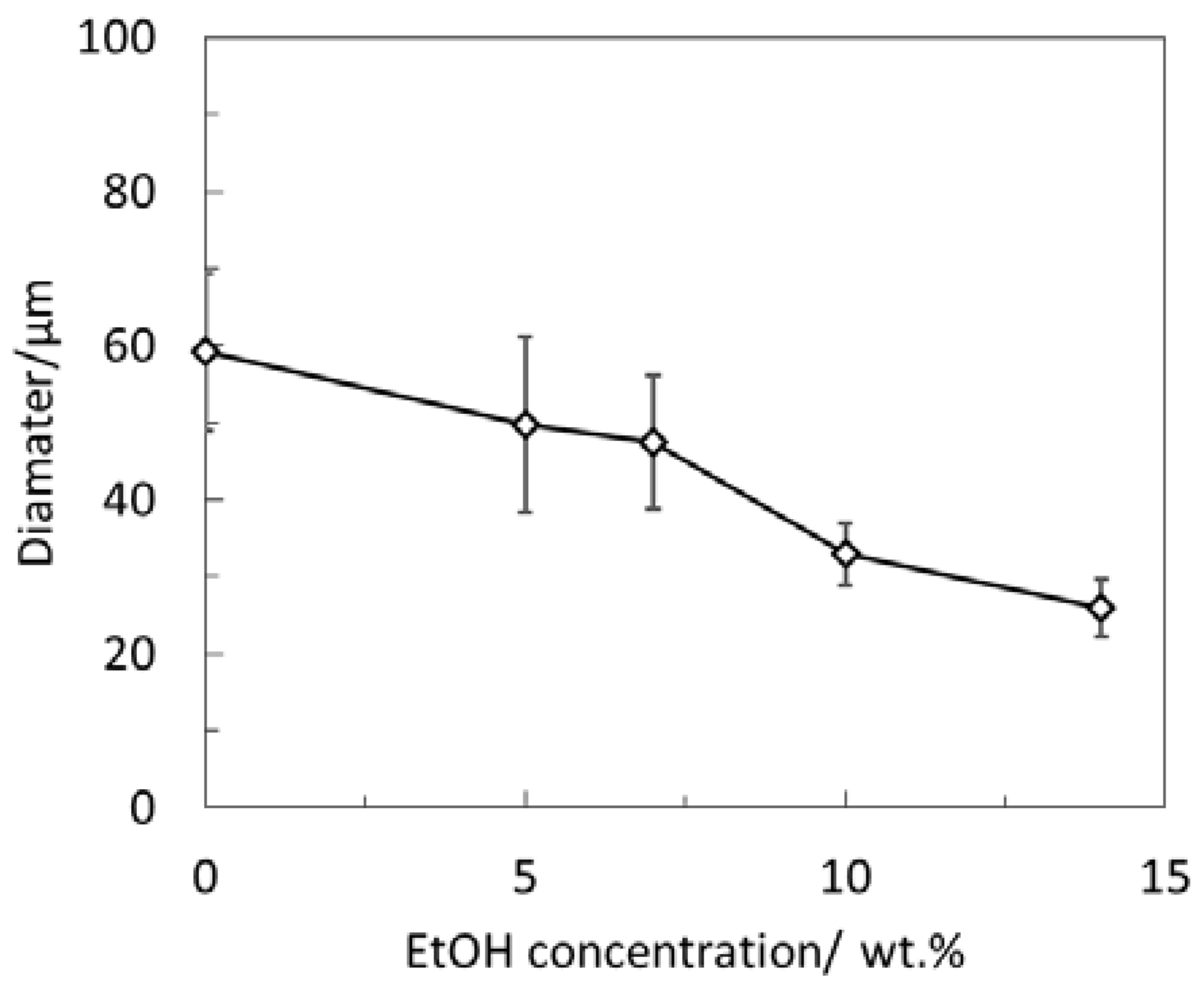 Polymers 10 00789 g002