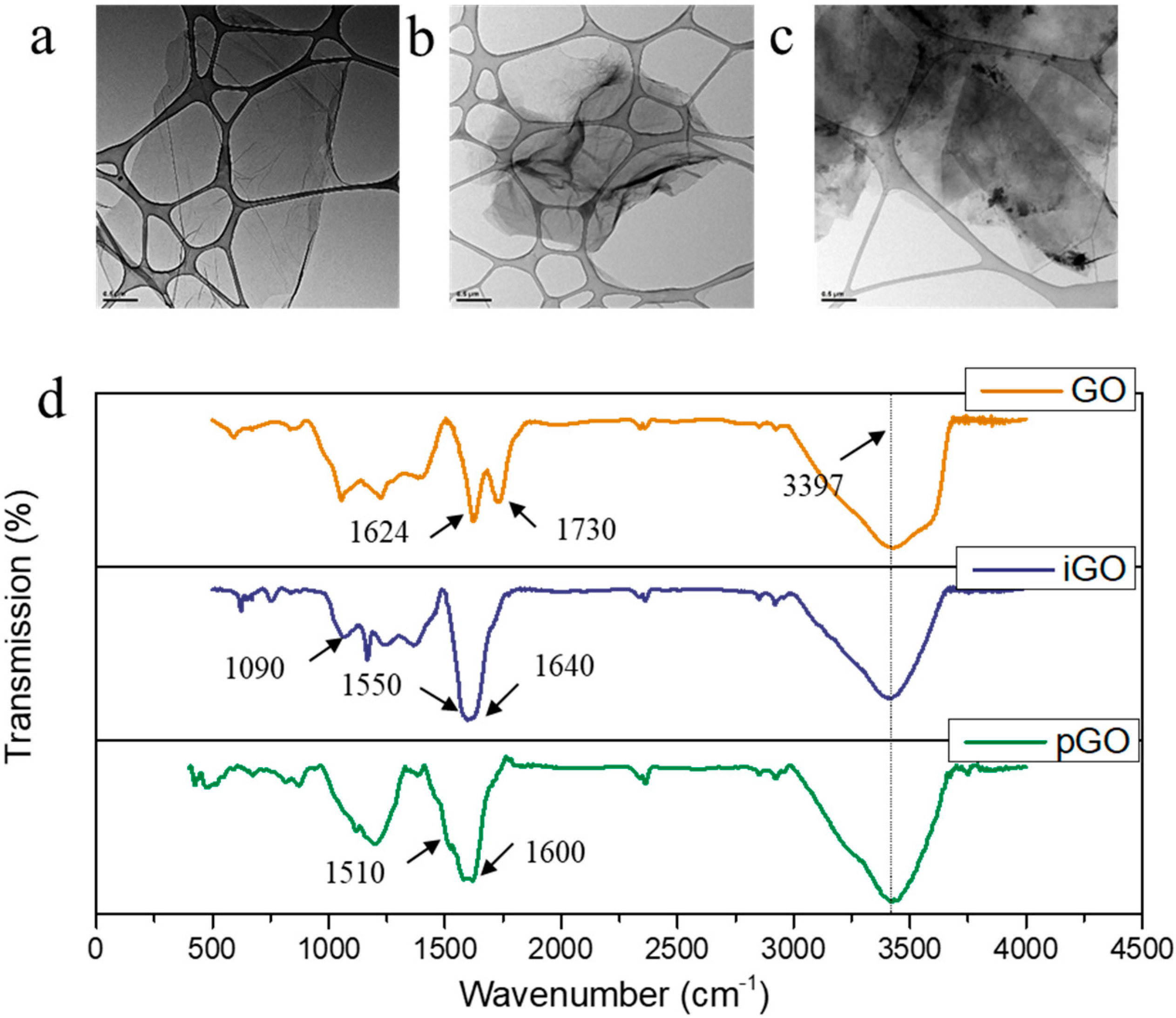 Polymers 10 00795 g002