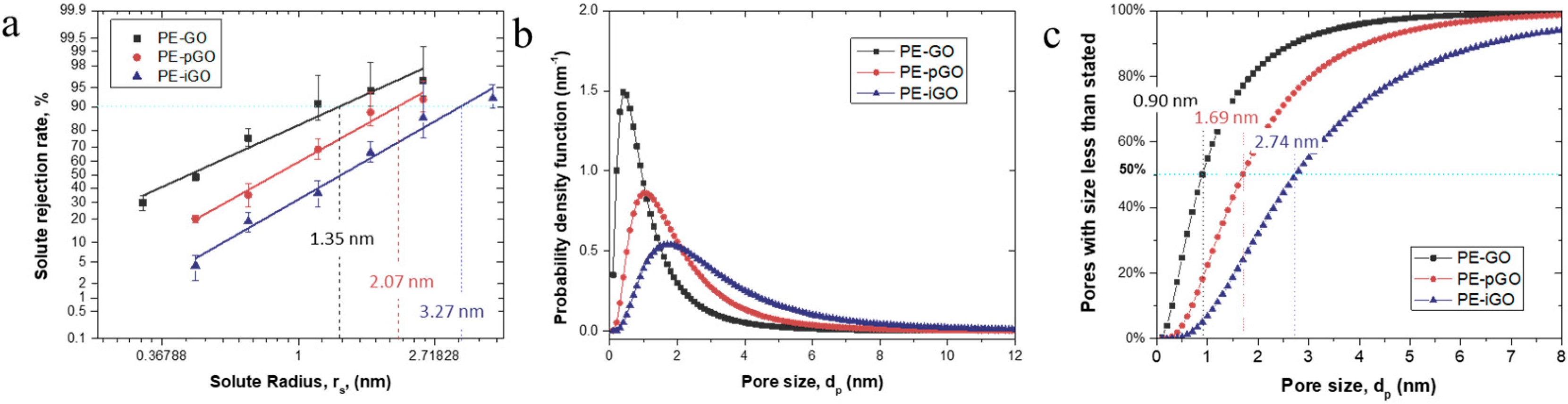 Polymers 10 00795 g005