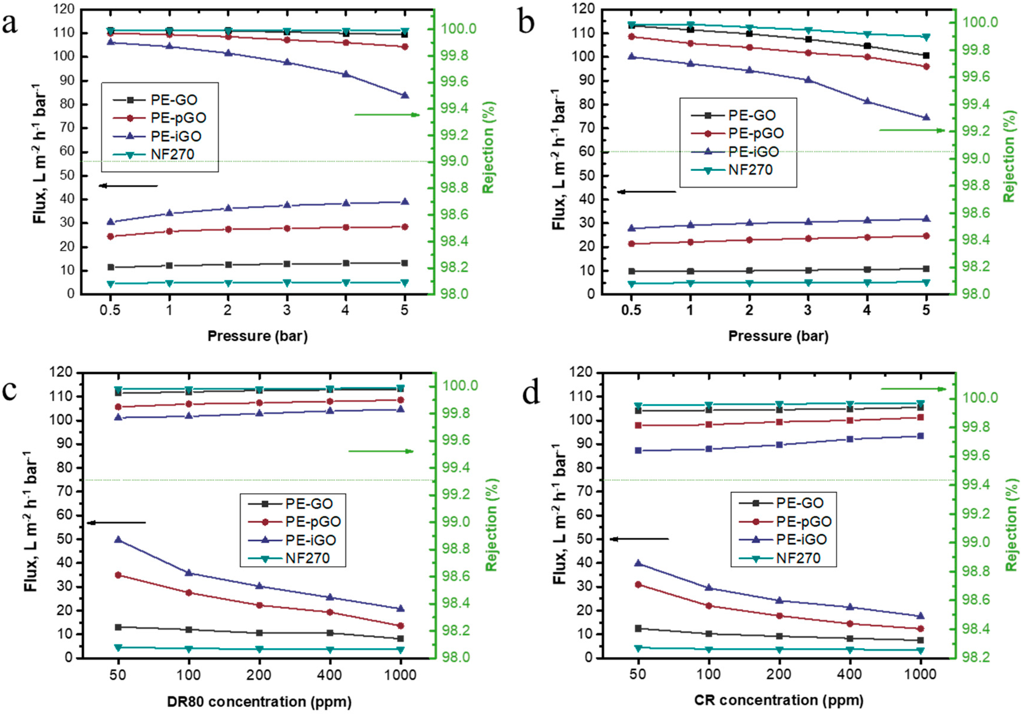 Polymers 10 00795 g006